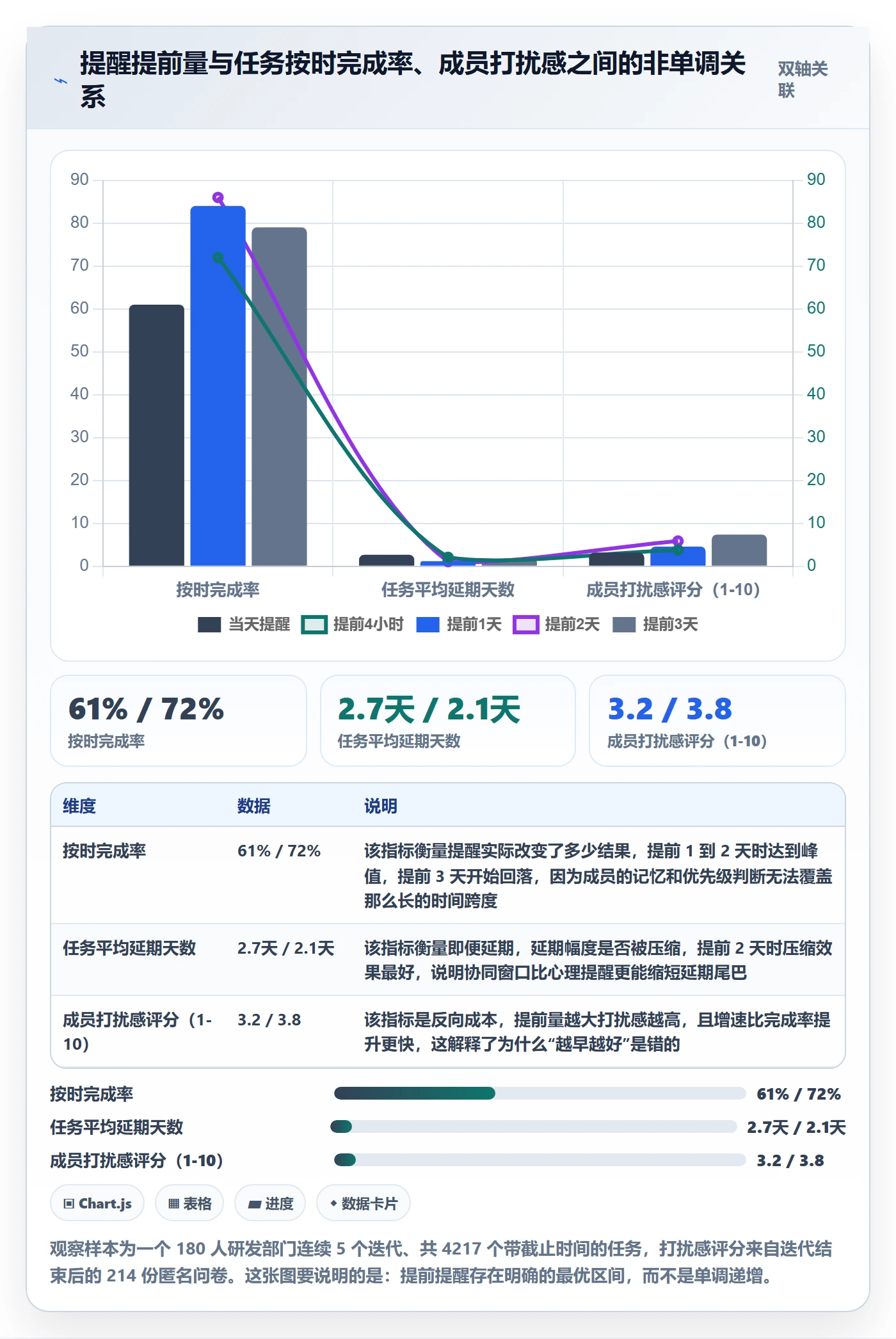 任务提醒提前提醒教程：项目成员协同管理，避坑指南