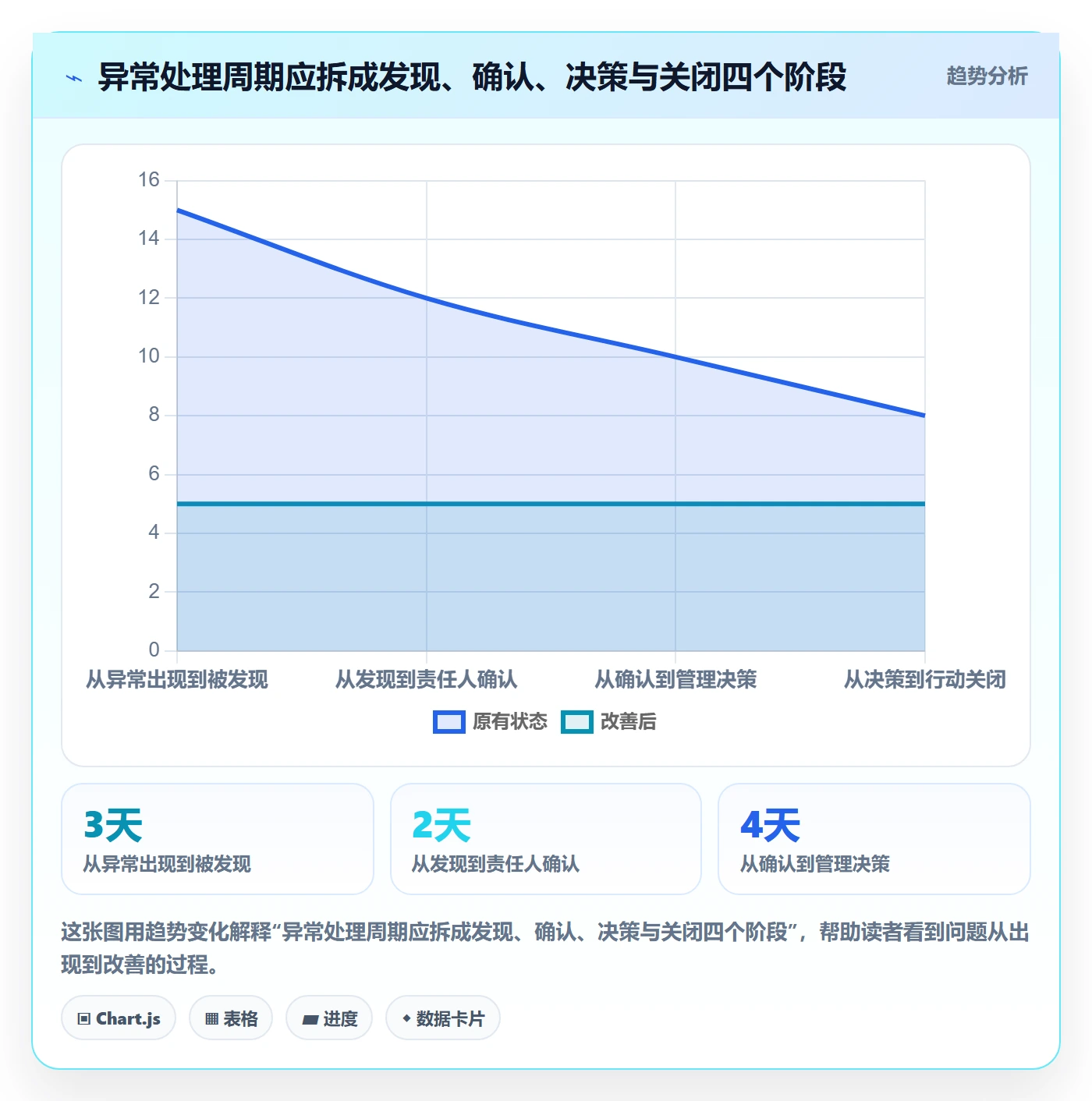 已完成流程与规范:PMO看板入门指南关键指标