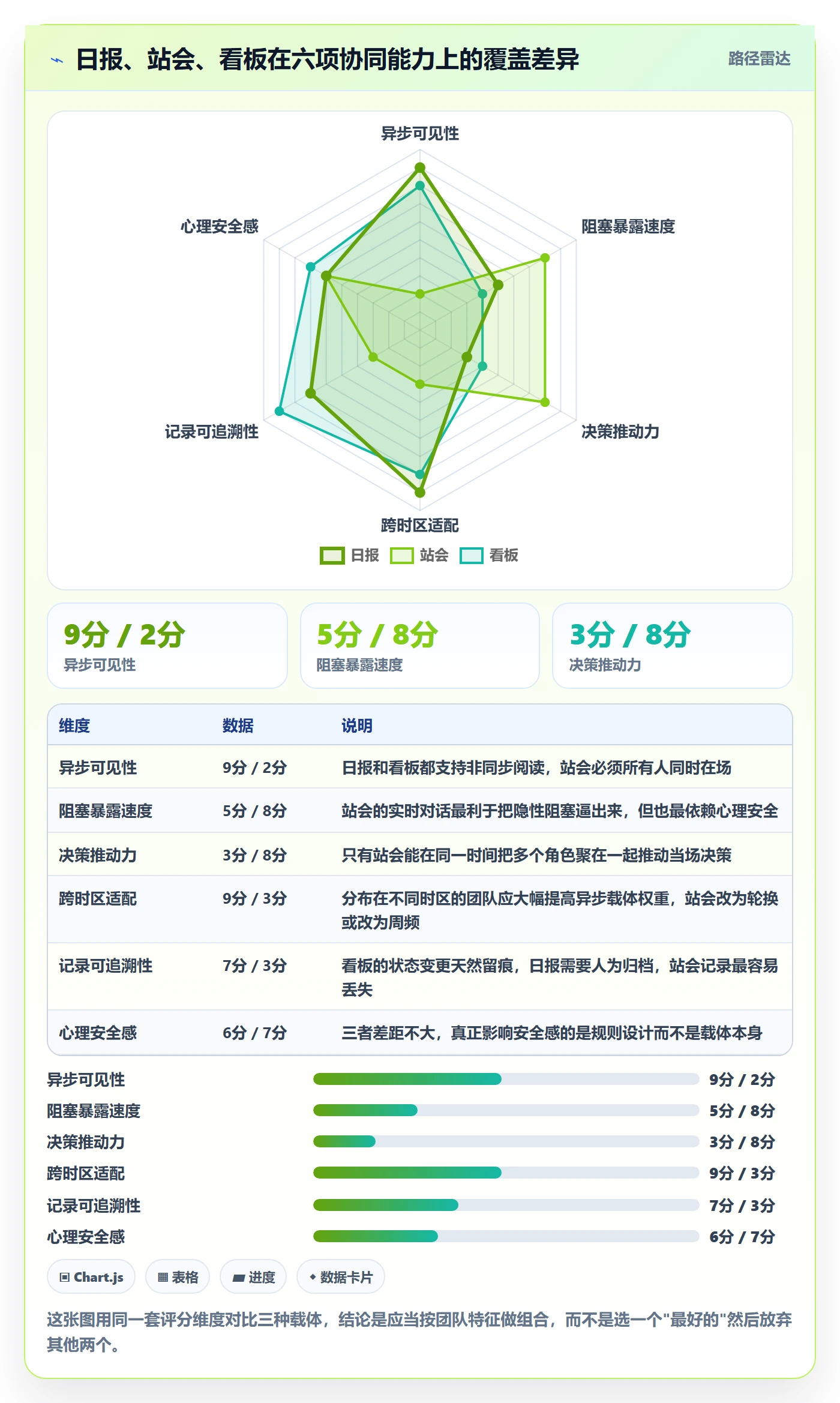 进度跟踪每日进展教程：产品经理协同管理，避坑指南