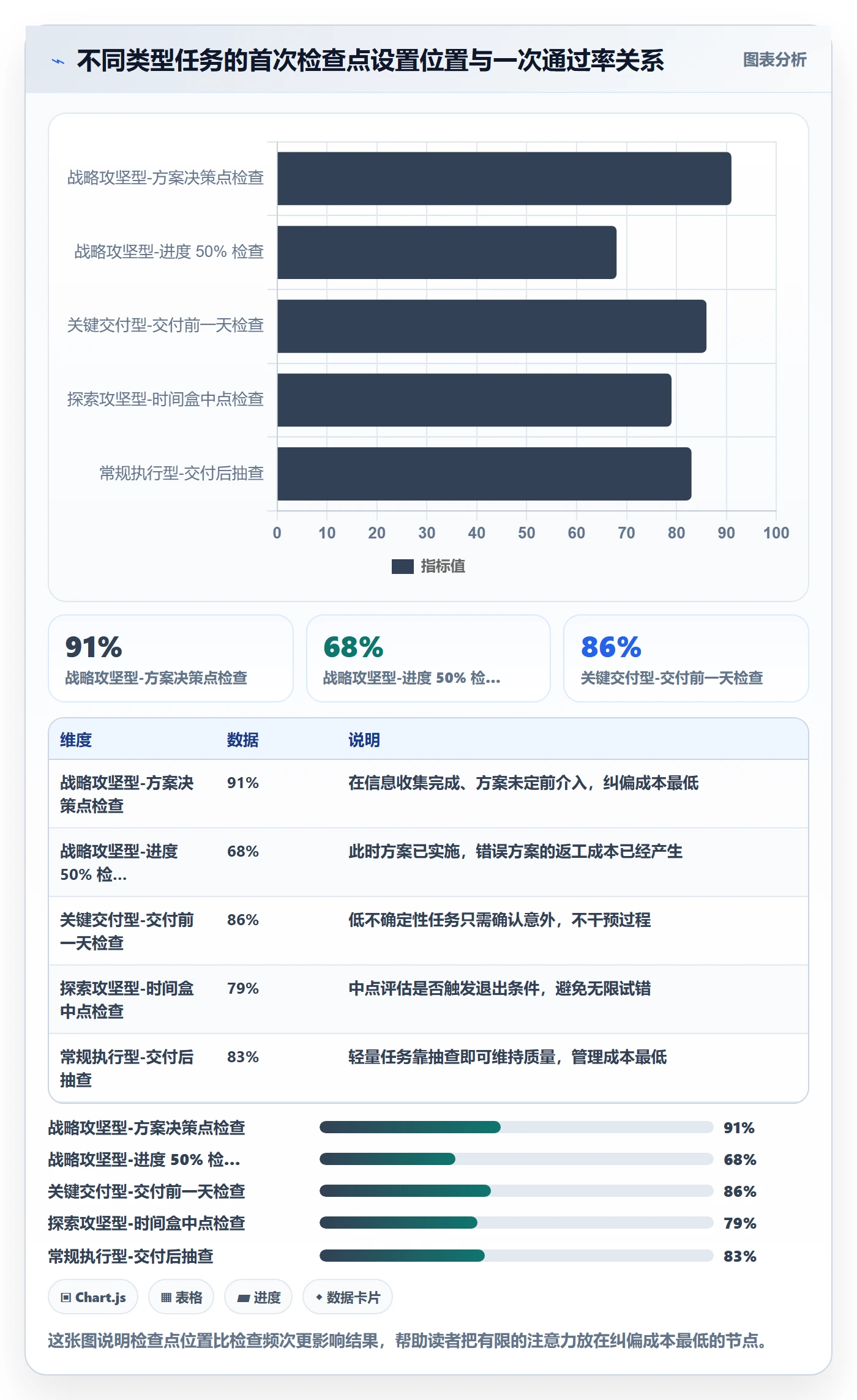 任务分派委派教程：项目经理风险控制，避坑指南