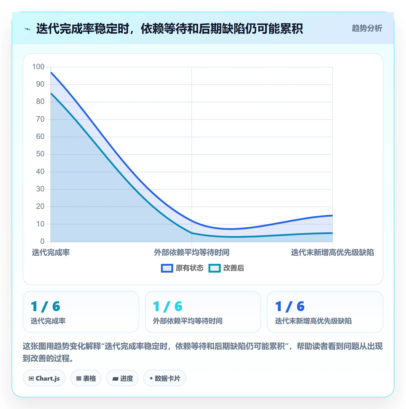 迭代最佳实践：项目负责人敏捷项目风险控制，常见问题