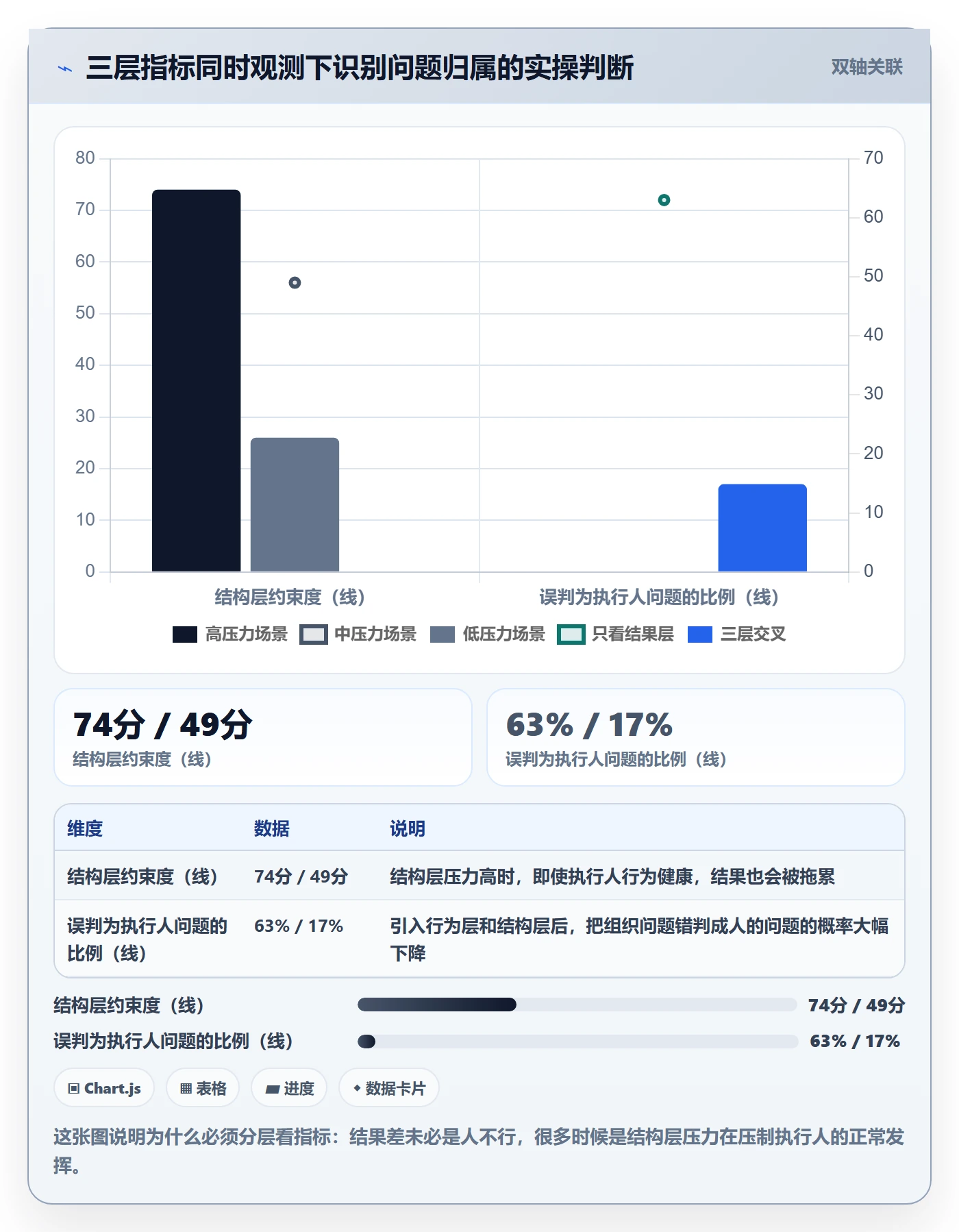 执行人流程与规范:项目成员任务管理最佳实践关键指标