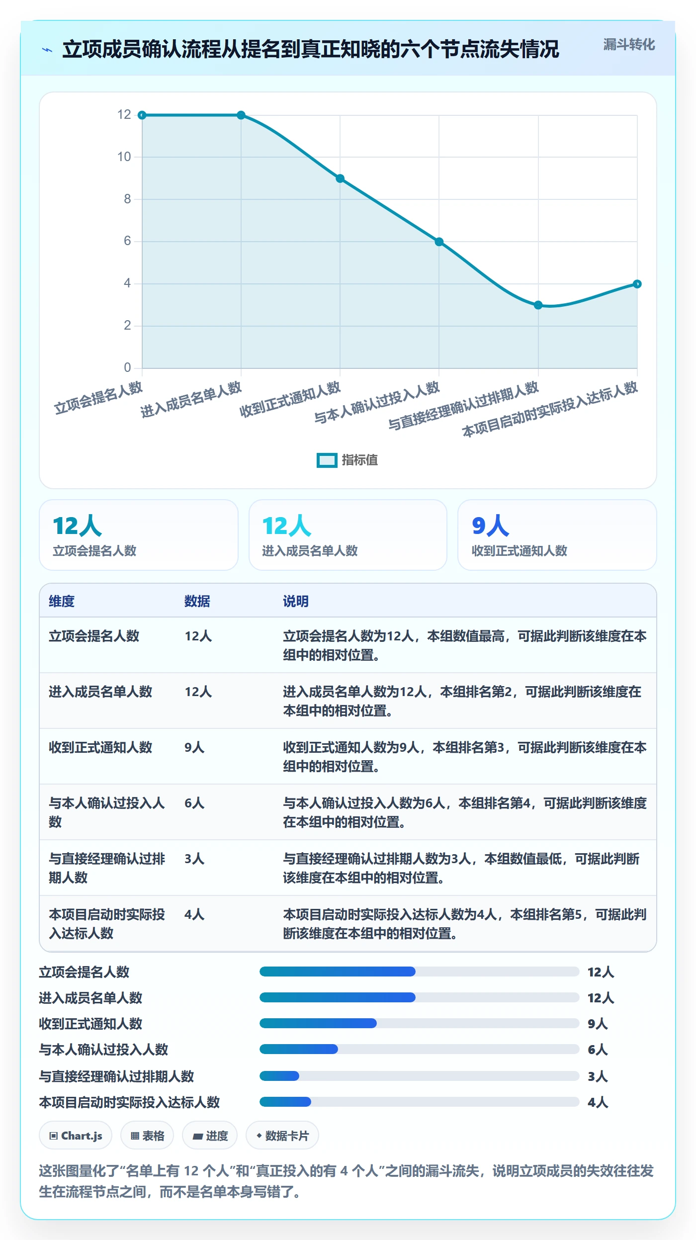项目立项如何做好项目成员?PMO效率提升与操作步骤