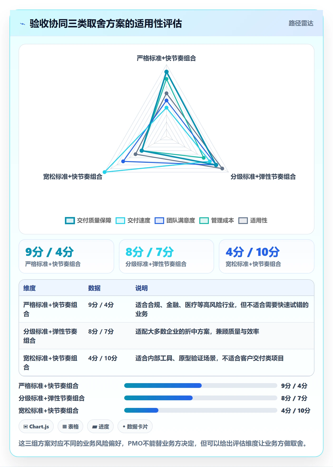 验收标准最佳实践:PMO任务验收协同管理,常见问题