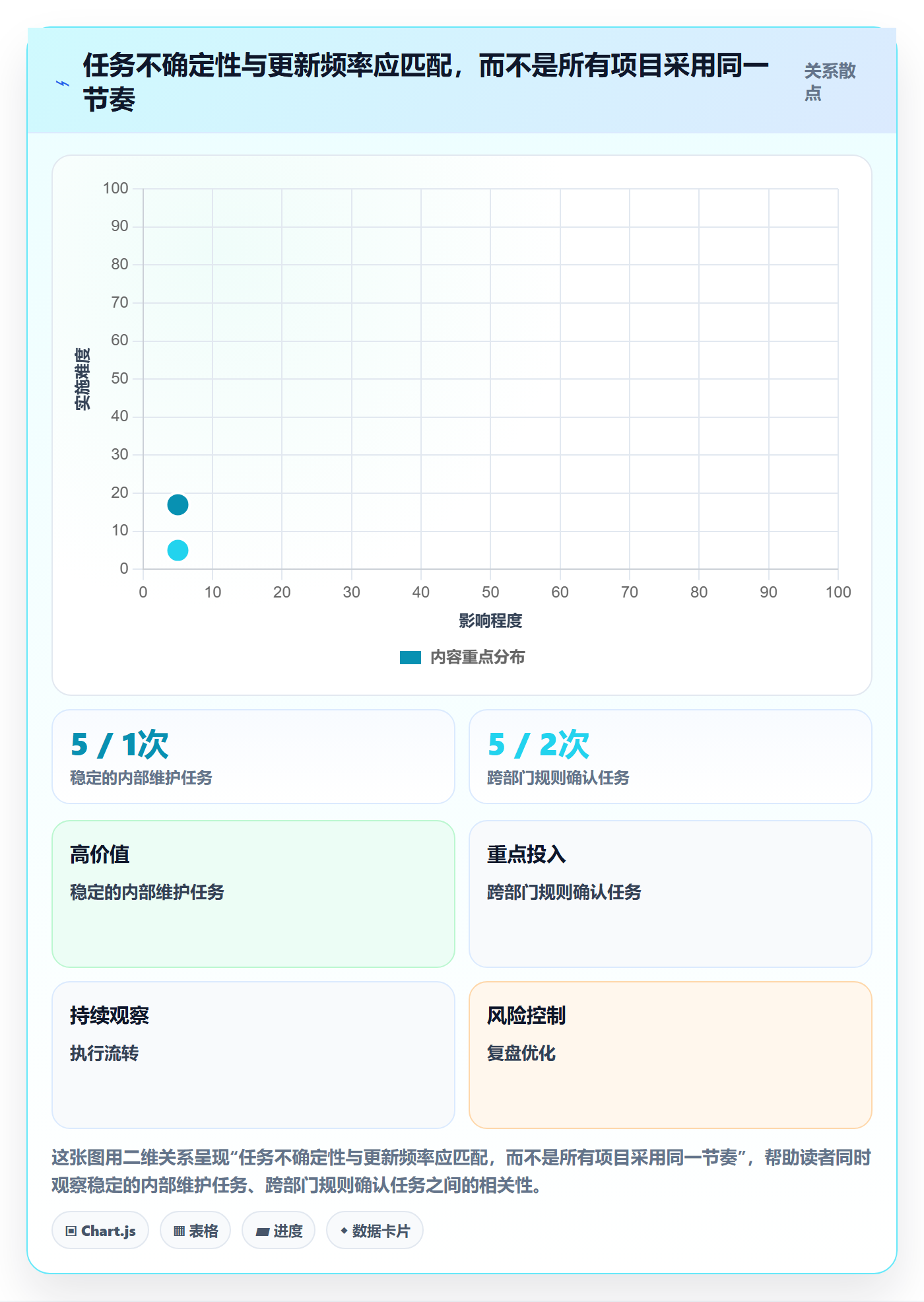 甘特图怎么做?管理层流程优化:甘特图从0到1