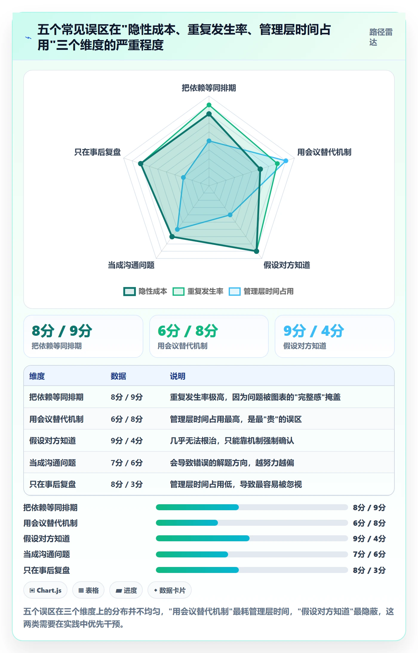 依赖冲突实操方法:管理层提升任务依赖效率的最佳实践方法与模板