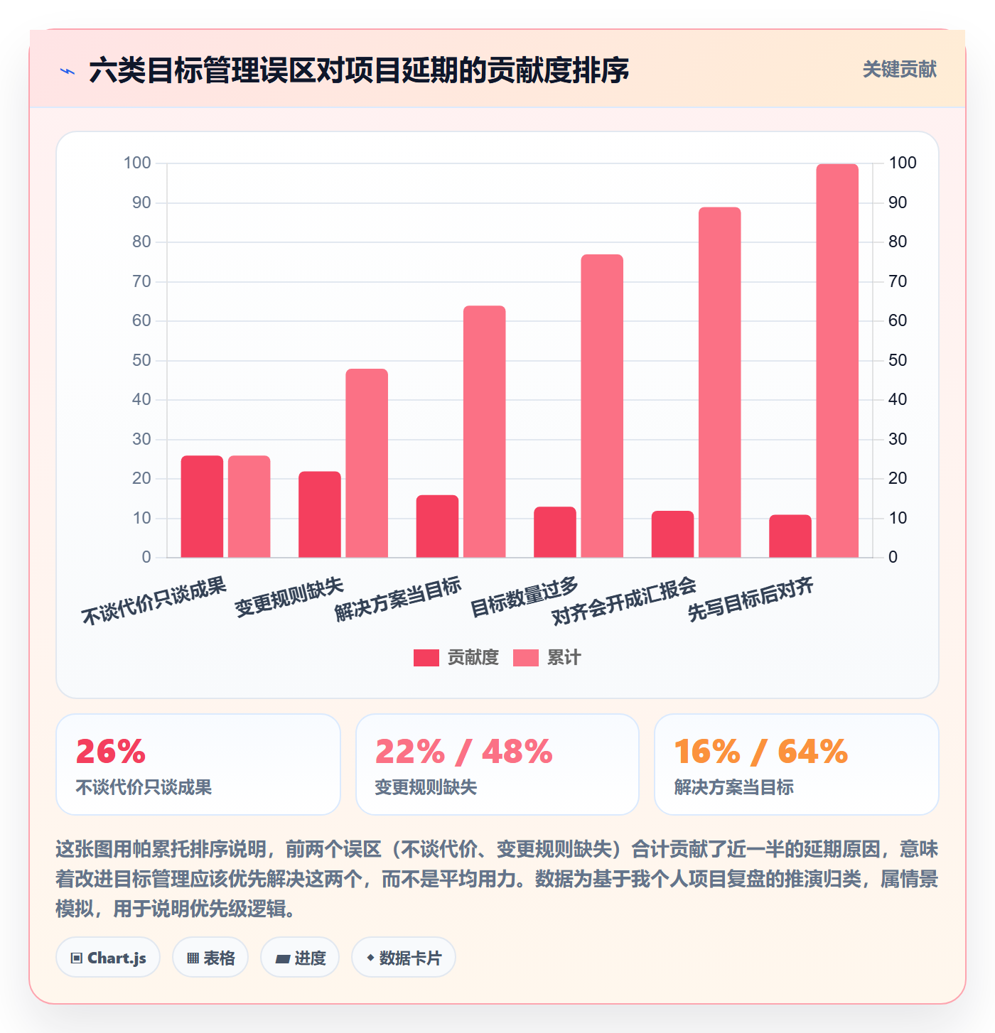 项目目标怎么做?项目经理效率提升:项目目标从0到1