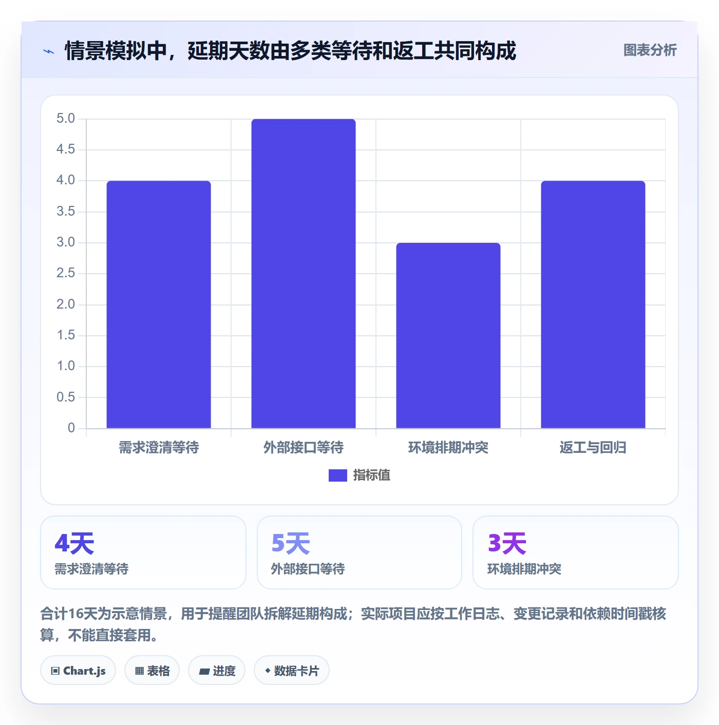 延期分析管理方法大全:产品经理延期管理制度设计落地清单
