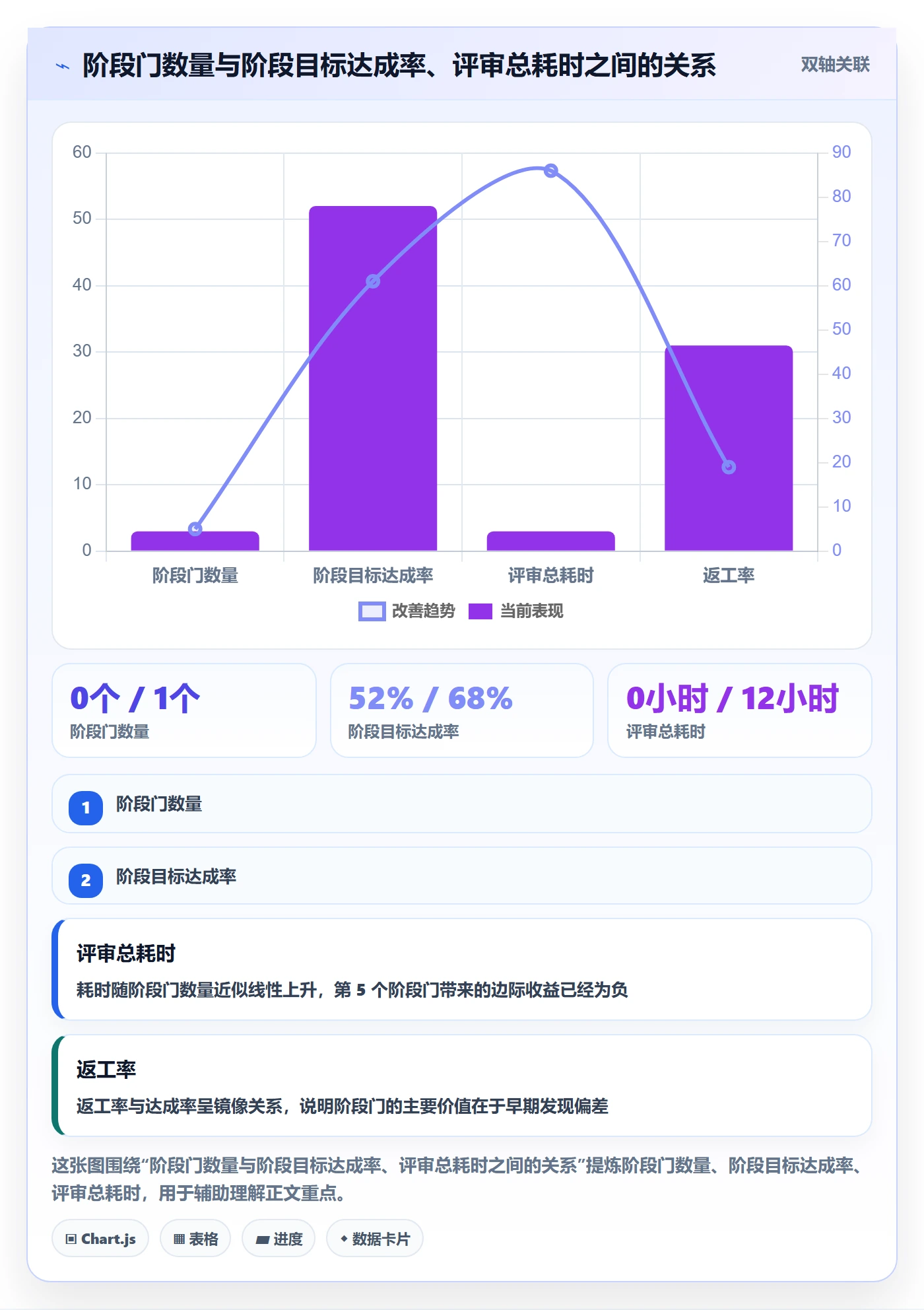 阶段目标落地方案:管理层开展项目目标的协同管理案例解析