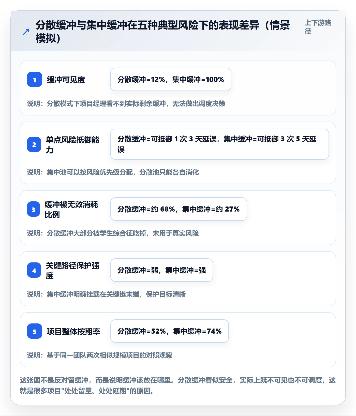 节点日期实操方法:项目经理提升里程碑效率的最佳实践方法与模板
