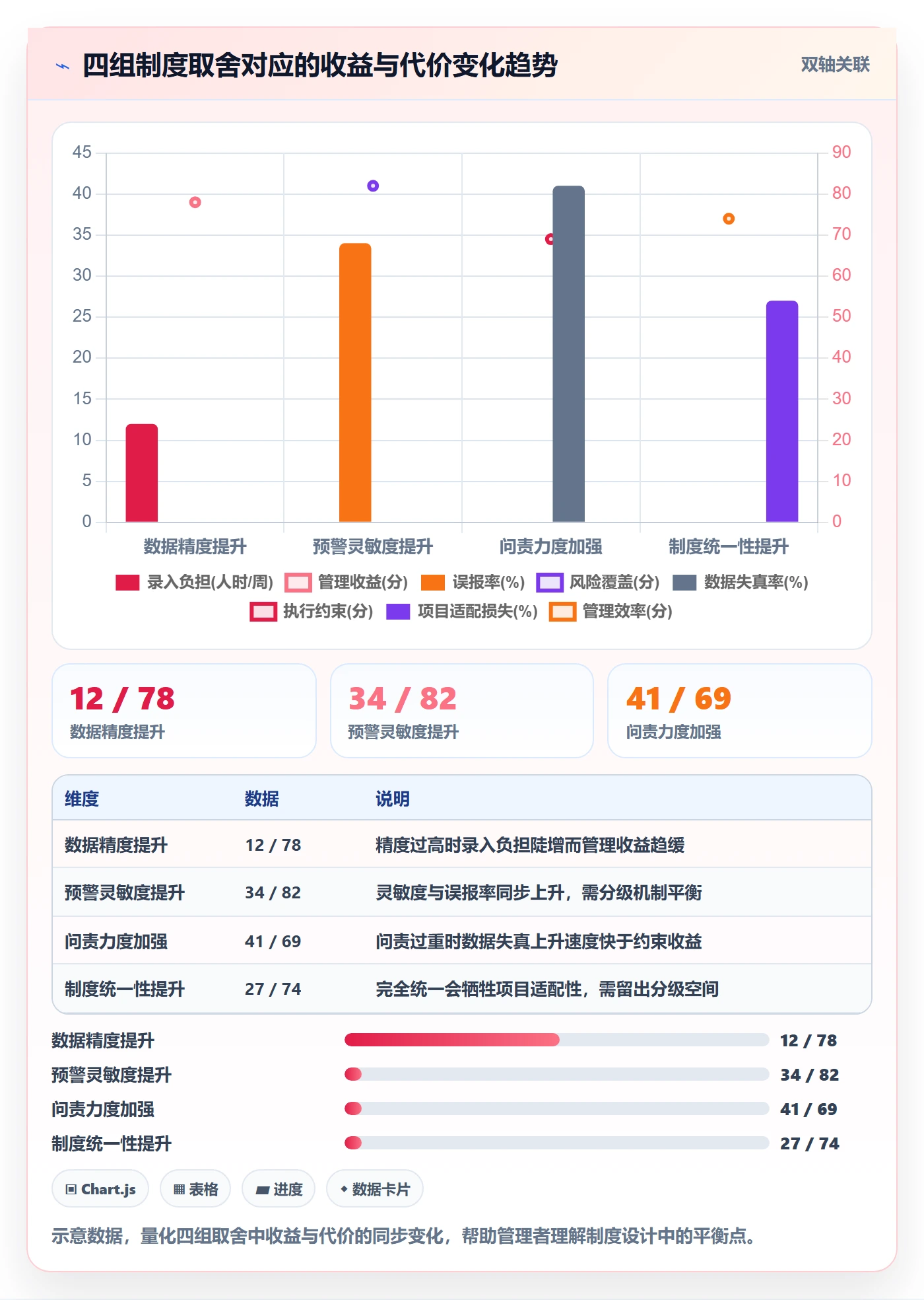 进度管理如何做好进度偏差?管理层制度设计与操作步骤