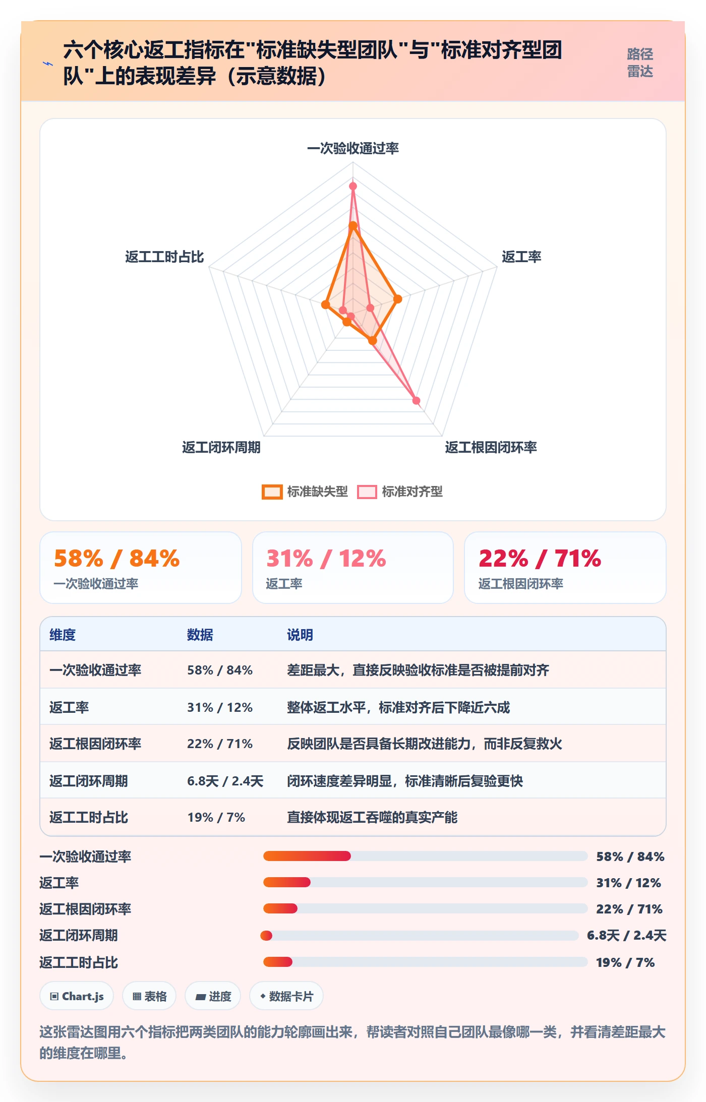 返工最佳实践:项目成员任务验收数据分析,常见问题