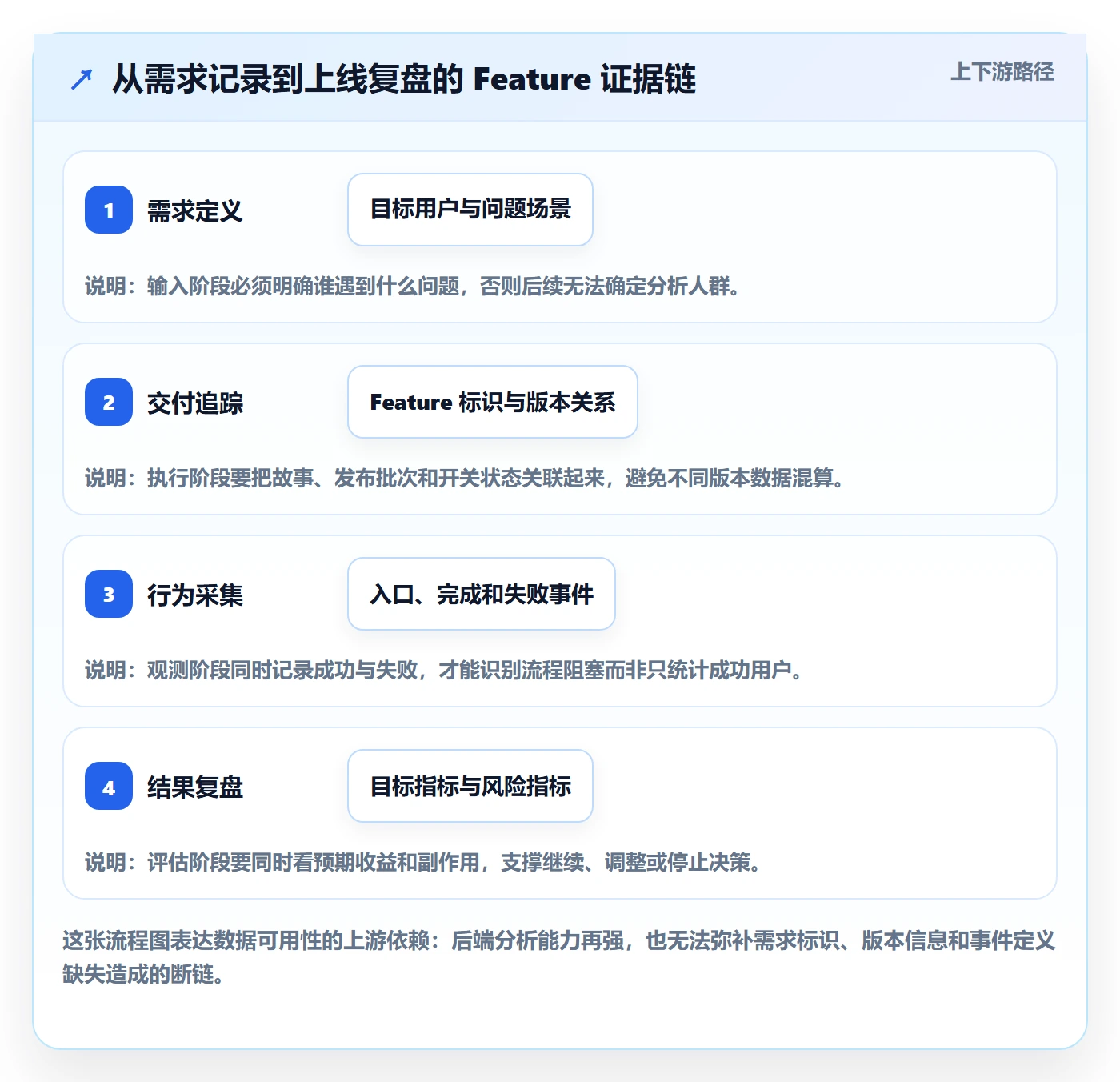 敏捷项目Feature教程:产品经理数据分析,避坑指南