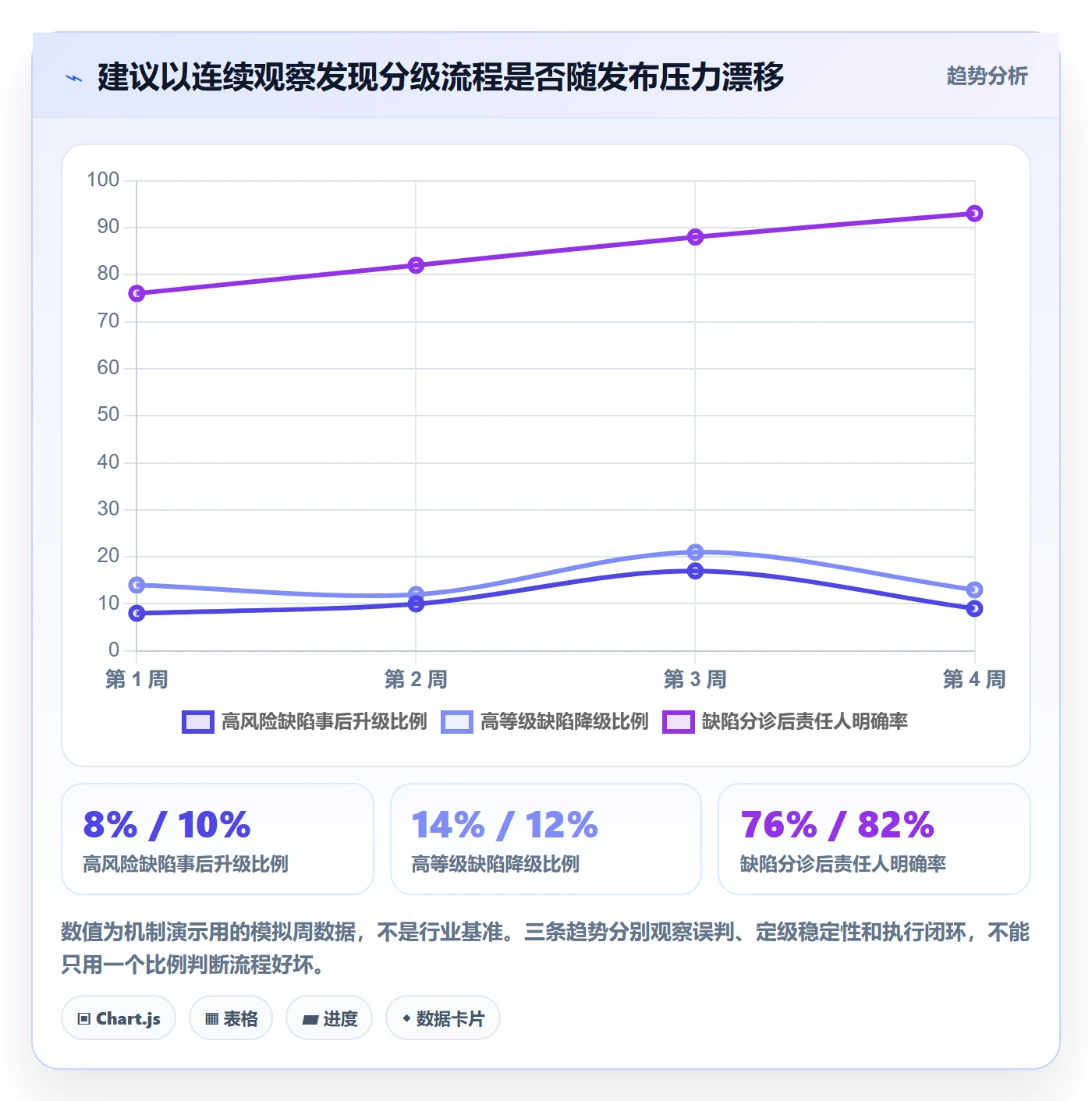 Bug / 缺陷如何做好严重程度？跨部门团队落地方案与操作步骤