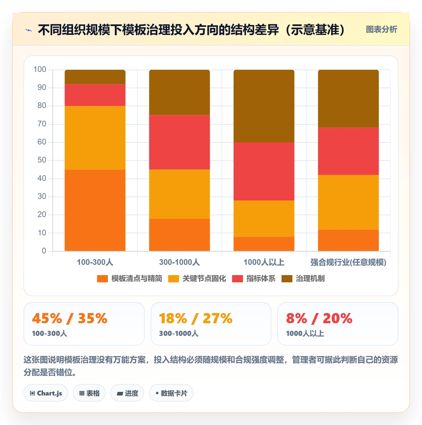 项目模板流程与规范：企业管理者项目模板最佳实践关键指标