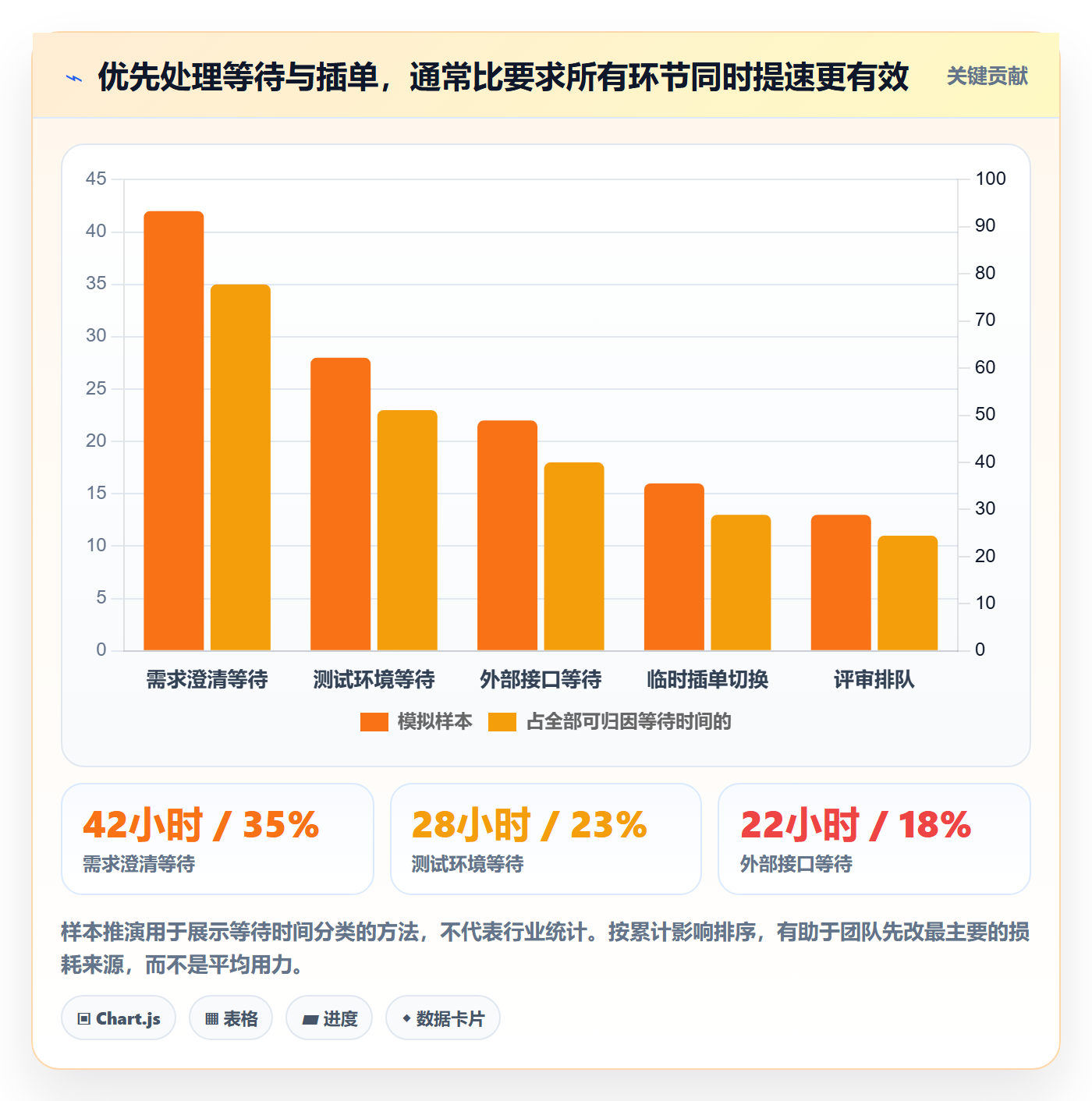 迭代最佳实践:项目成员敏捷项目效率提升,常见问题