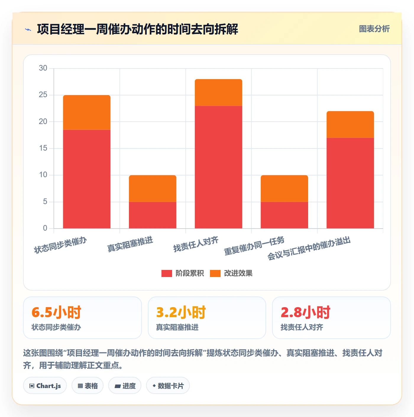 催办怎么做?项目成员落地方案:任务提醒从0到1