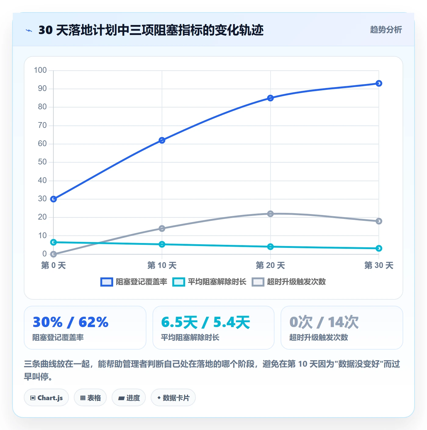 任务执行阻塞教程:管理层最佳实践,避坑指南