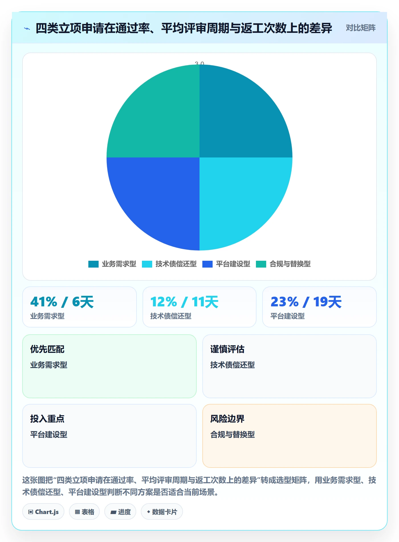 项目申请怎么做?研发团队入门指南:项目立项从0到1