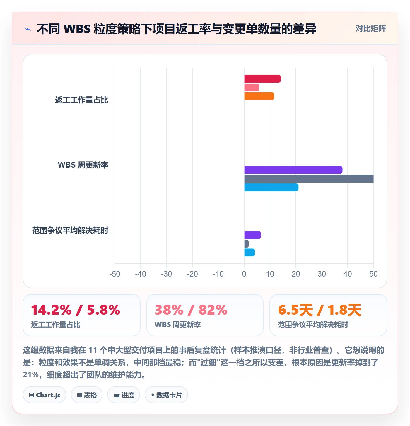 项目范围如何做好WBS？项目经理最佳实践与操作步骤