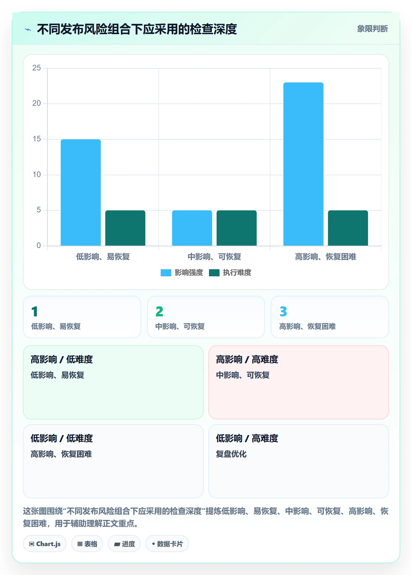 发布检查落地方案：跨部门团队开展发布管理的协同管理案例解析