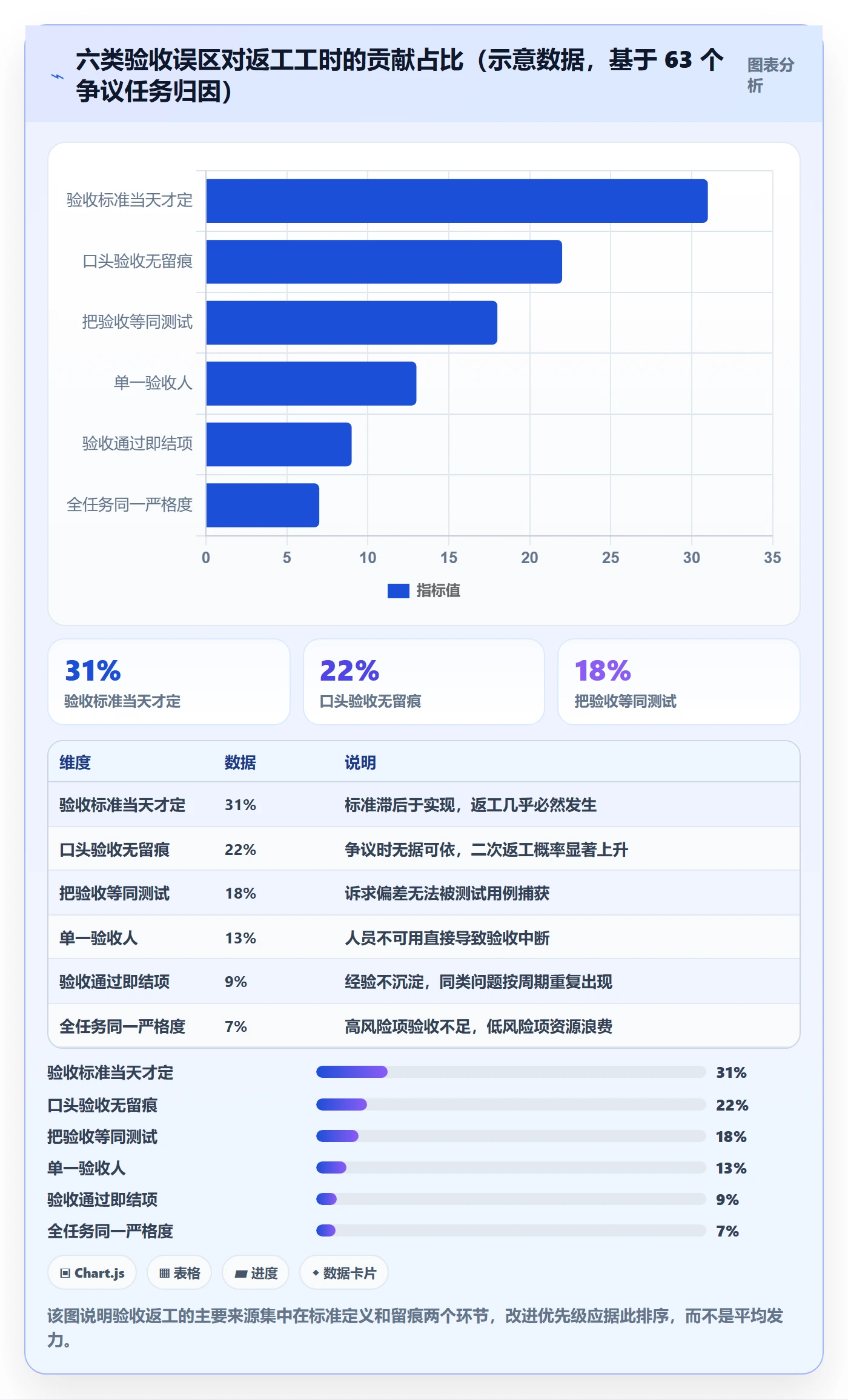 验收怎么做？产品经理实操方法：任务验收从0到1
