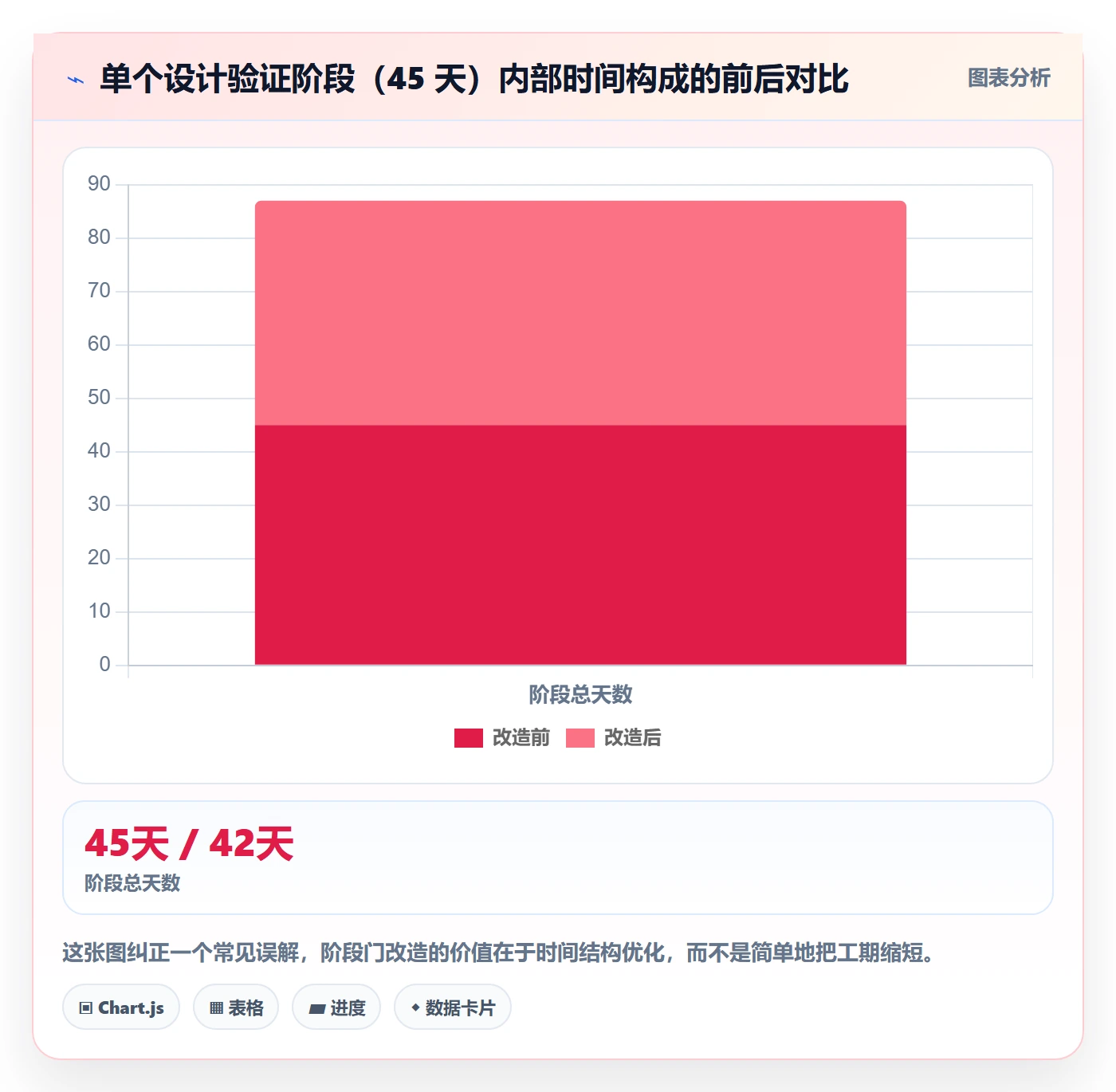 阶段进度落地方案:PMO开展进度管理的最佳实践案例解析