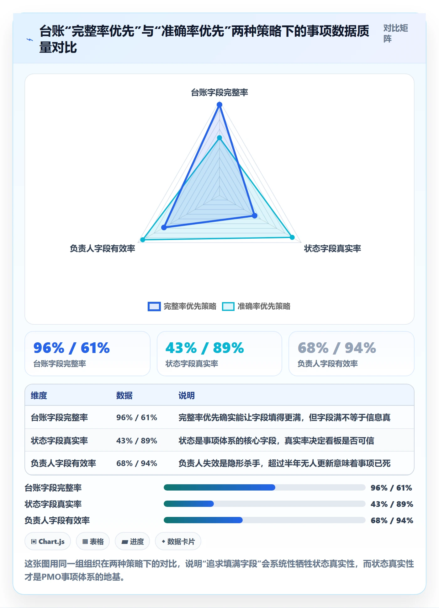 事项管理方法大全：PMO任务管理最佳实践落地清单