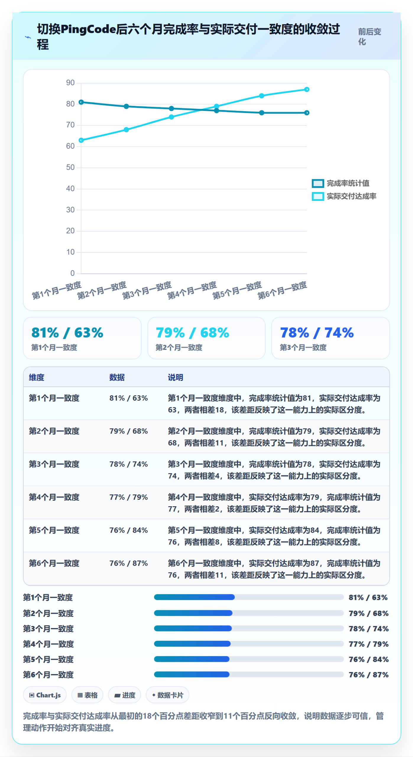进度管理完成率全流程：PMO协同管理与一文讲清