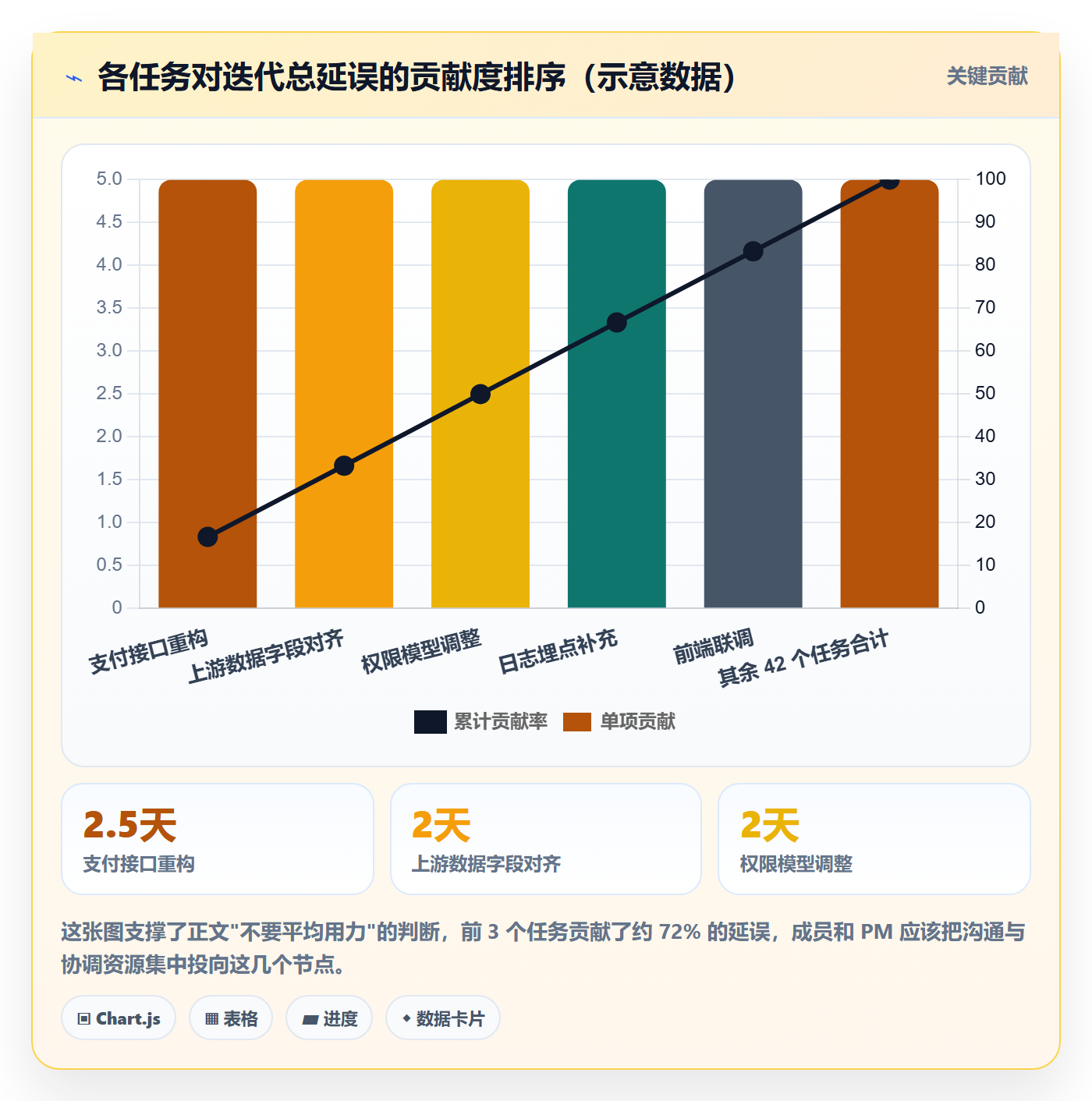 实际进度实操方法:项目成员提升进度管理效率的数据分析方法与模板