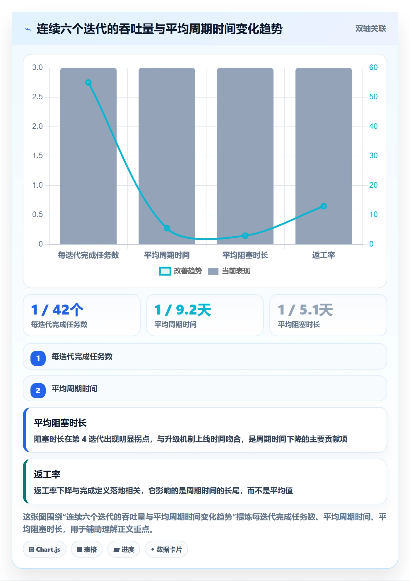 进度跟踪跟踪教程:研发团队流程优化,避坑指南