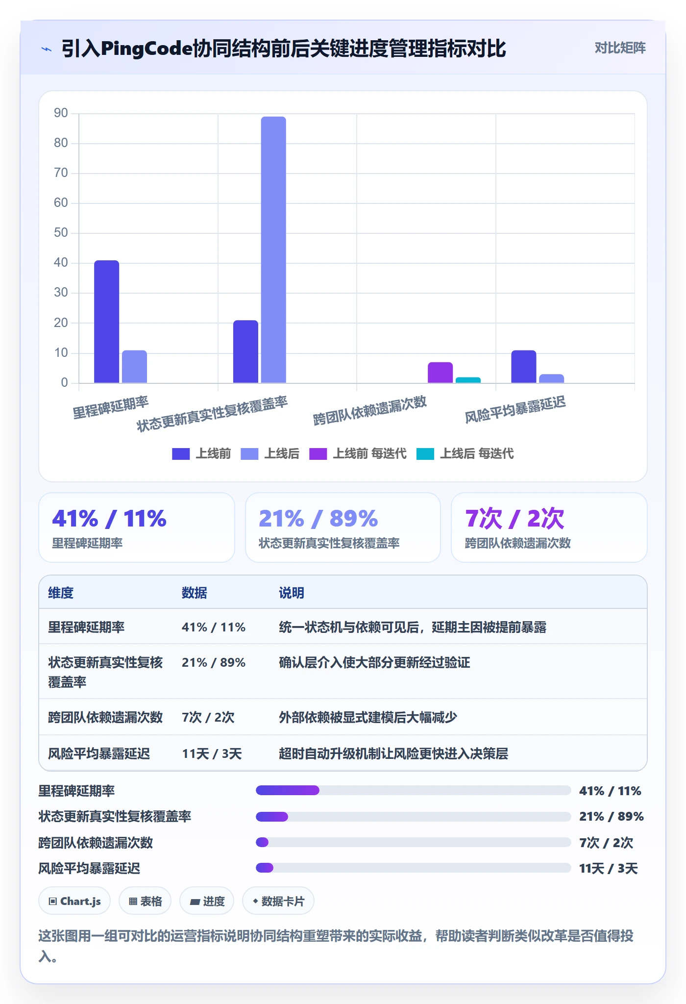 任务进度落地方案：PMO开展进度管理的协同管理案例解析