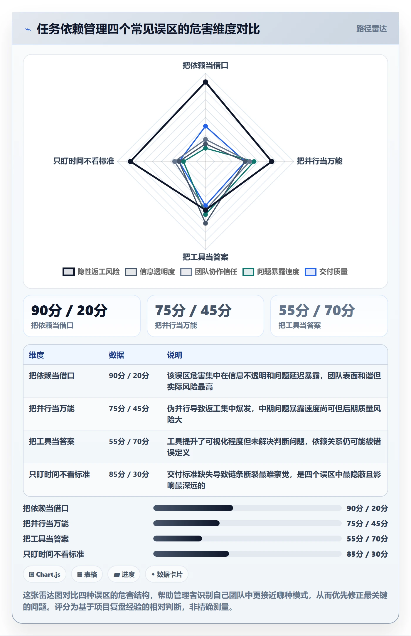 SF落地方案:企业管理者开展任务依赖的流程优化案例解析