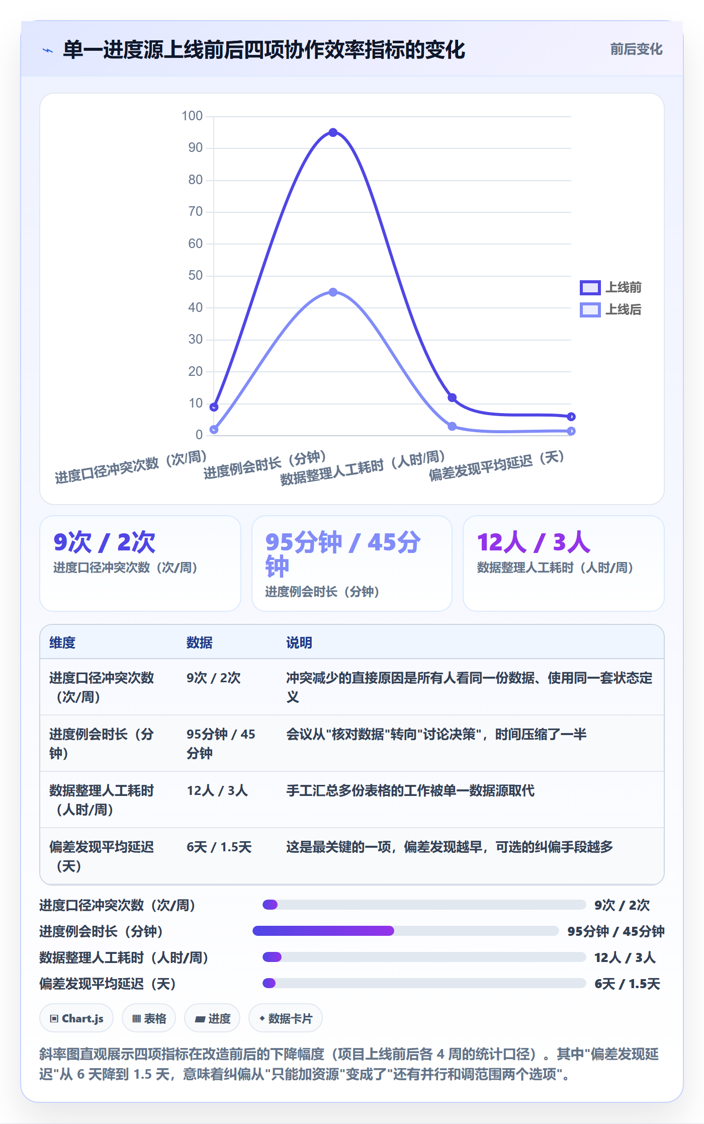 进度管理如何做好实际进度?跨部门团队协同管理与操作步骤