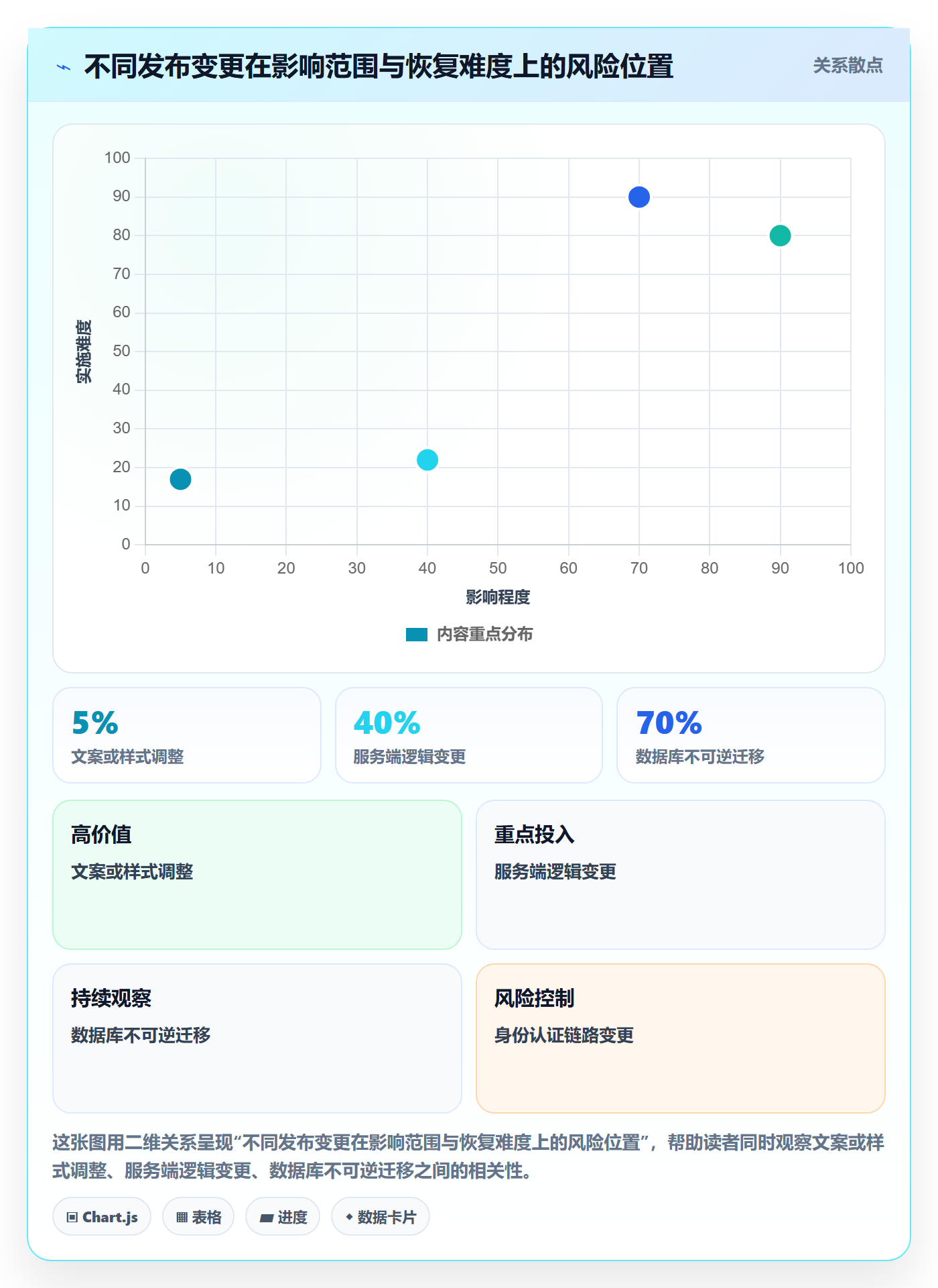 版本管理Release教程:研发团队风险控制,避坑指南