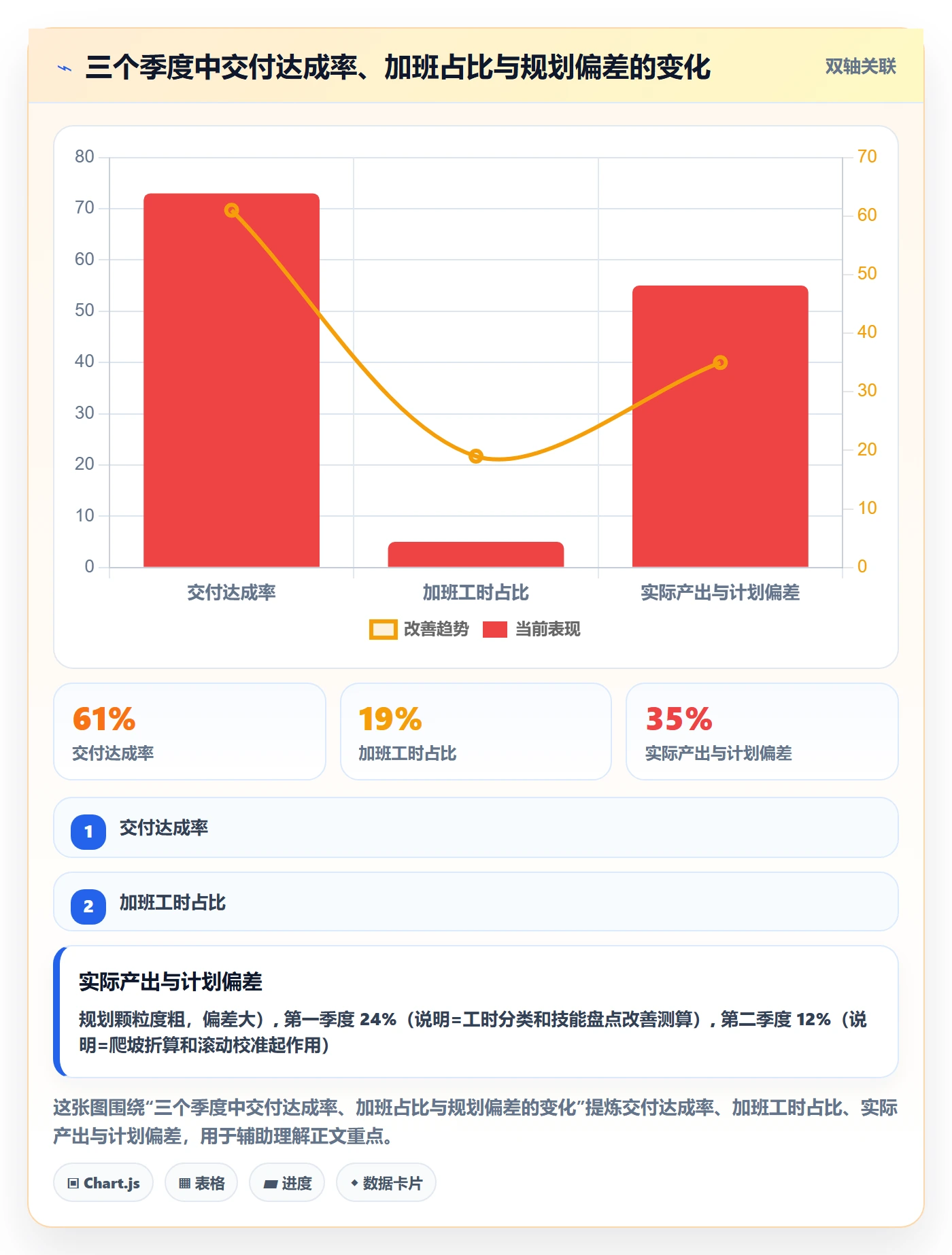 人力规划最佳实践：研发团队人力资源计划数据分析，常见问题