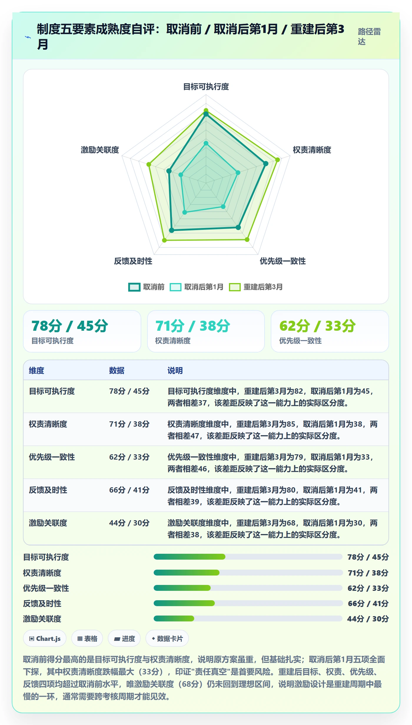 取消落地方案:项目成员开展任务执行的制度设计案例解析
