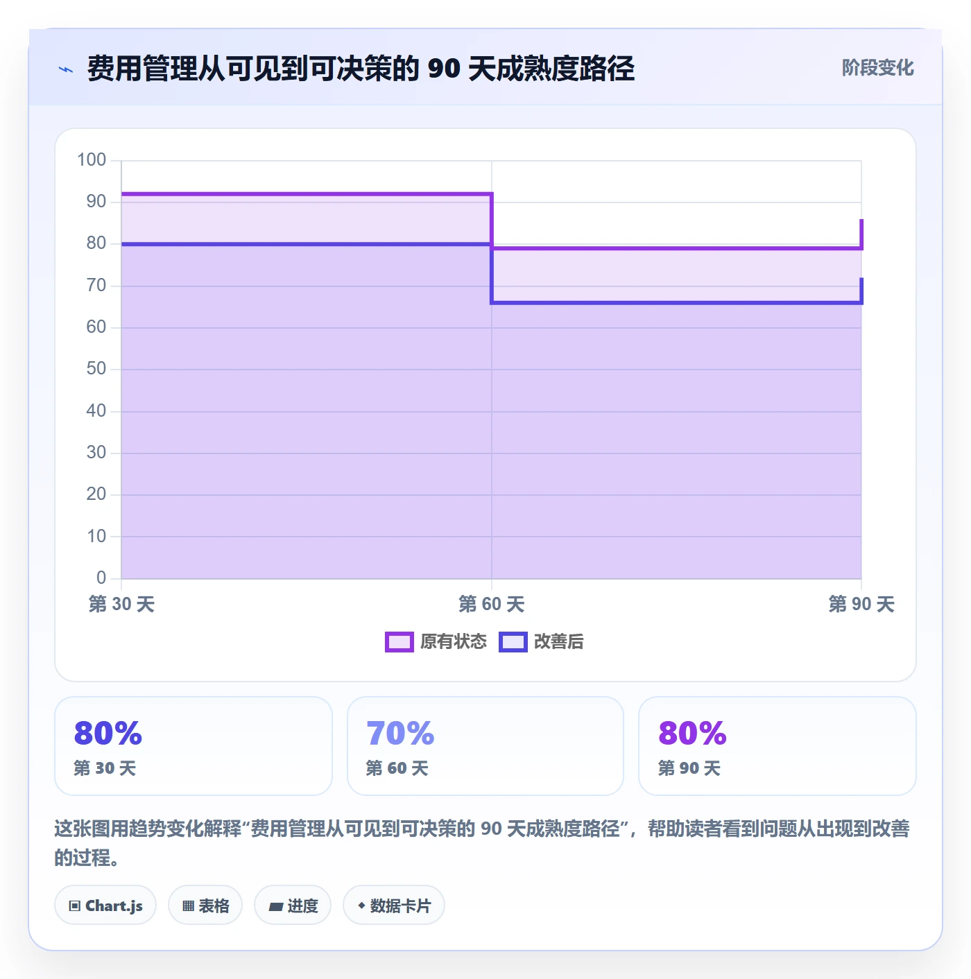 费用管理方法大全：企业管理者成本管理数据分析落地清单