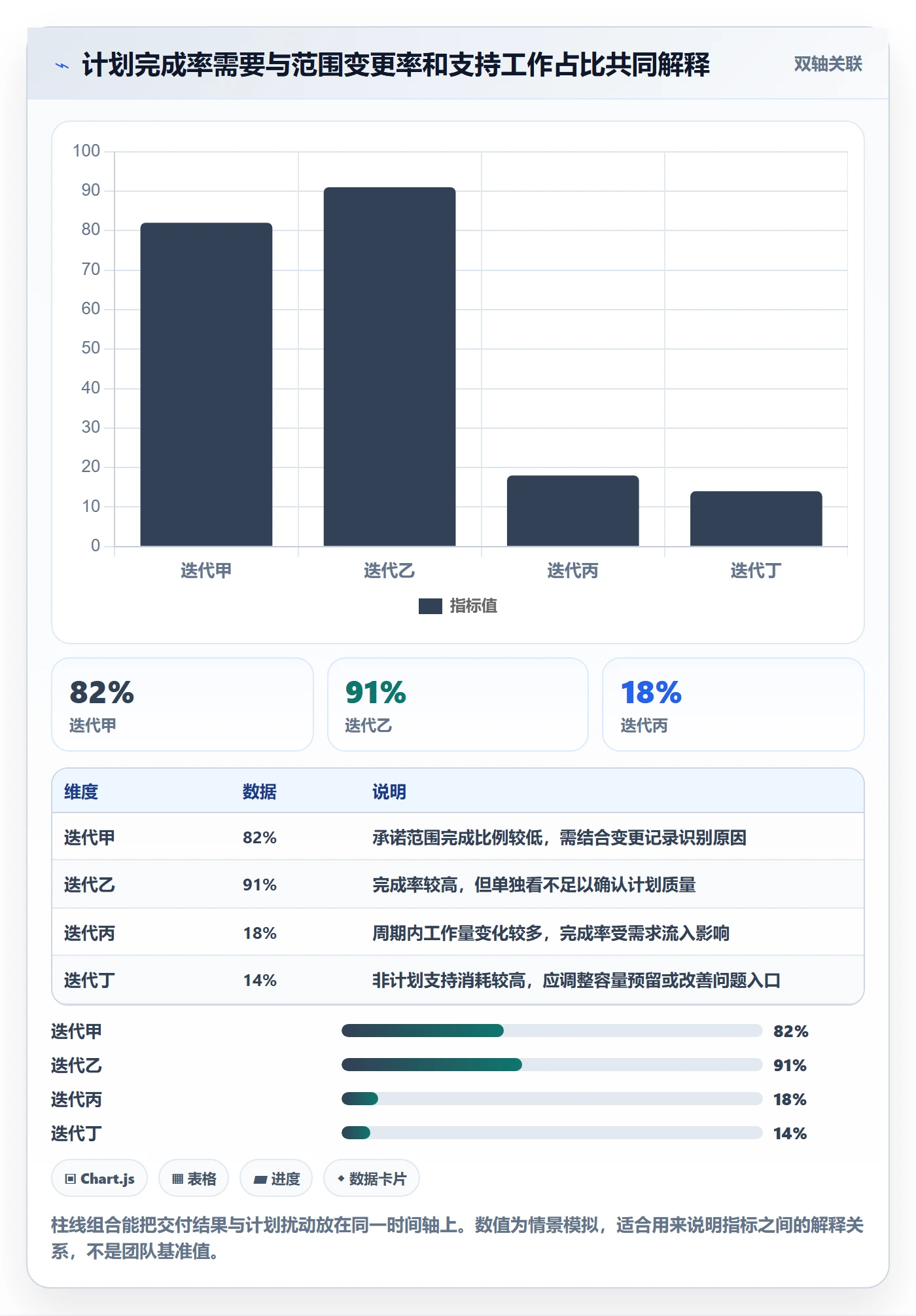 资源评估流程与规范:研发团队需求排期协同管理关键指标