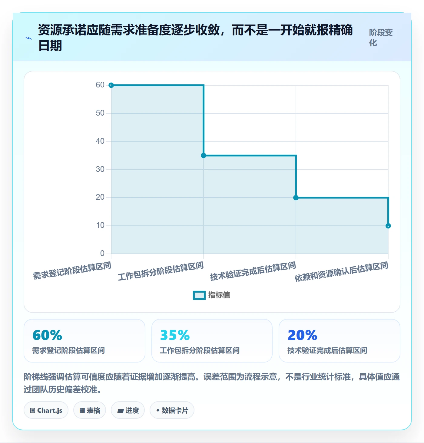 资源评估流程与规范：项目成员需求排期最佳实践关键指标