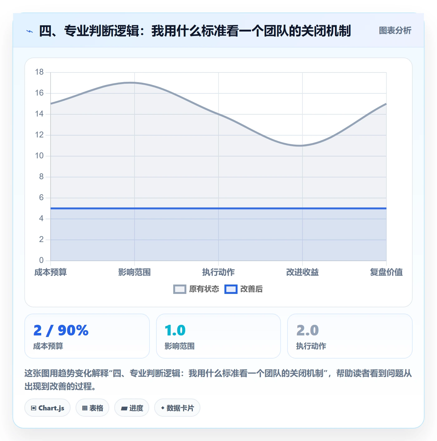 四、专业判断逻辑:我用什么标准看一个团队的关闭机制