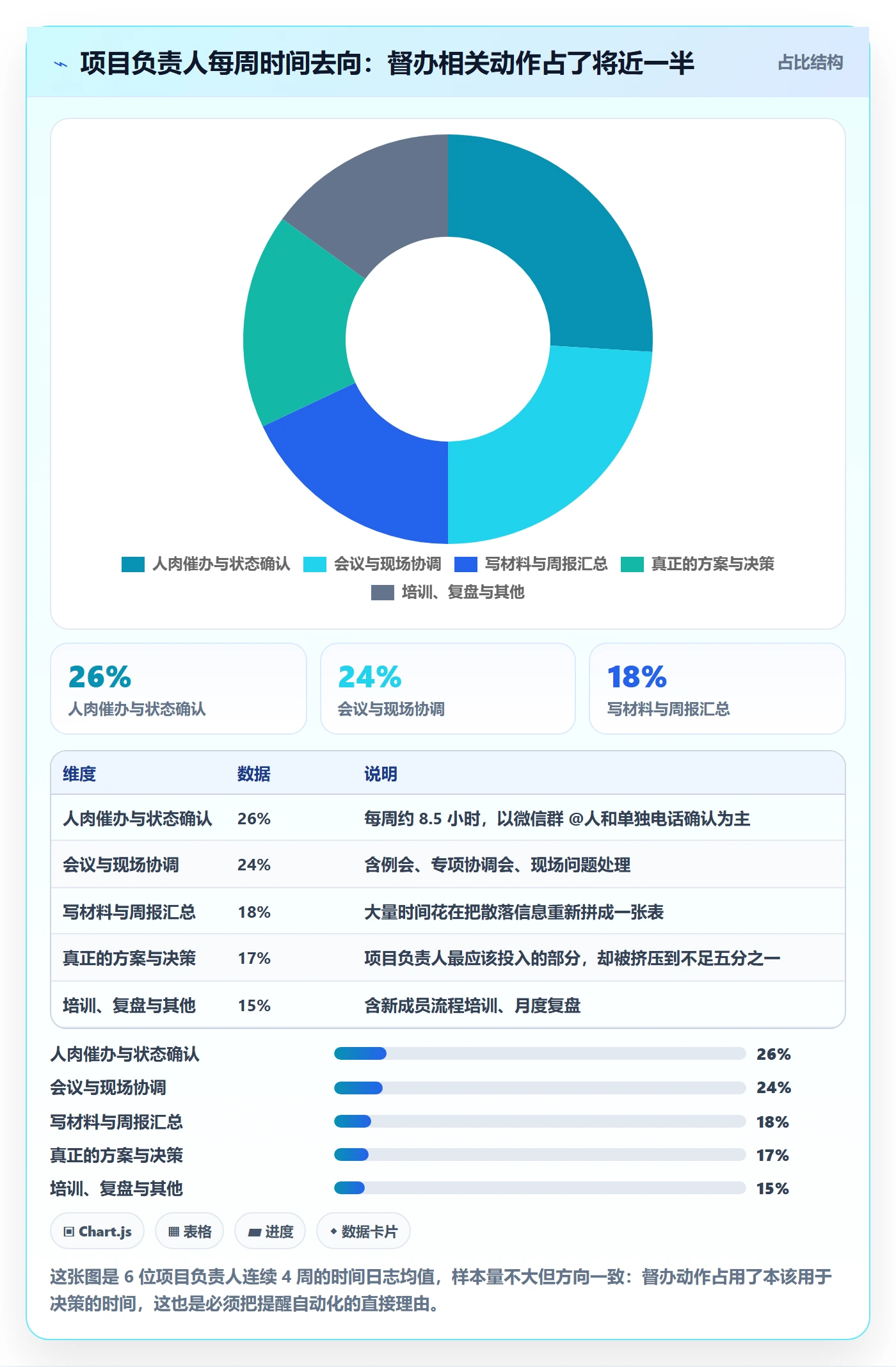 督办怎么做?项目负责人入门指南:任务提醒从0到1