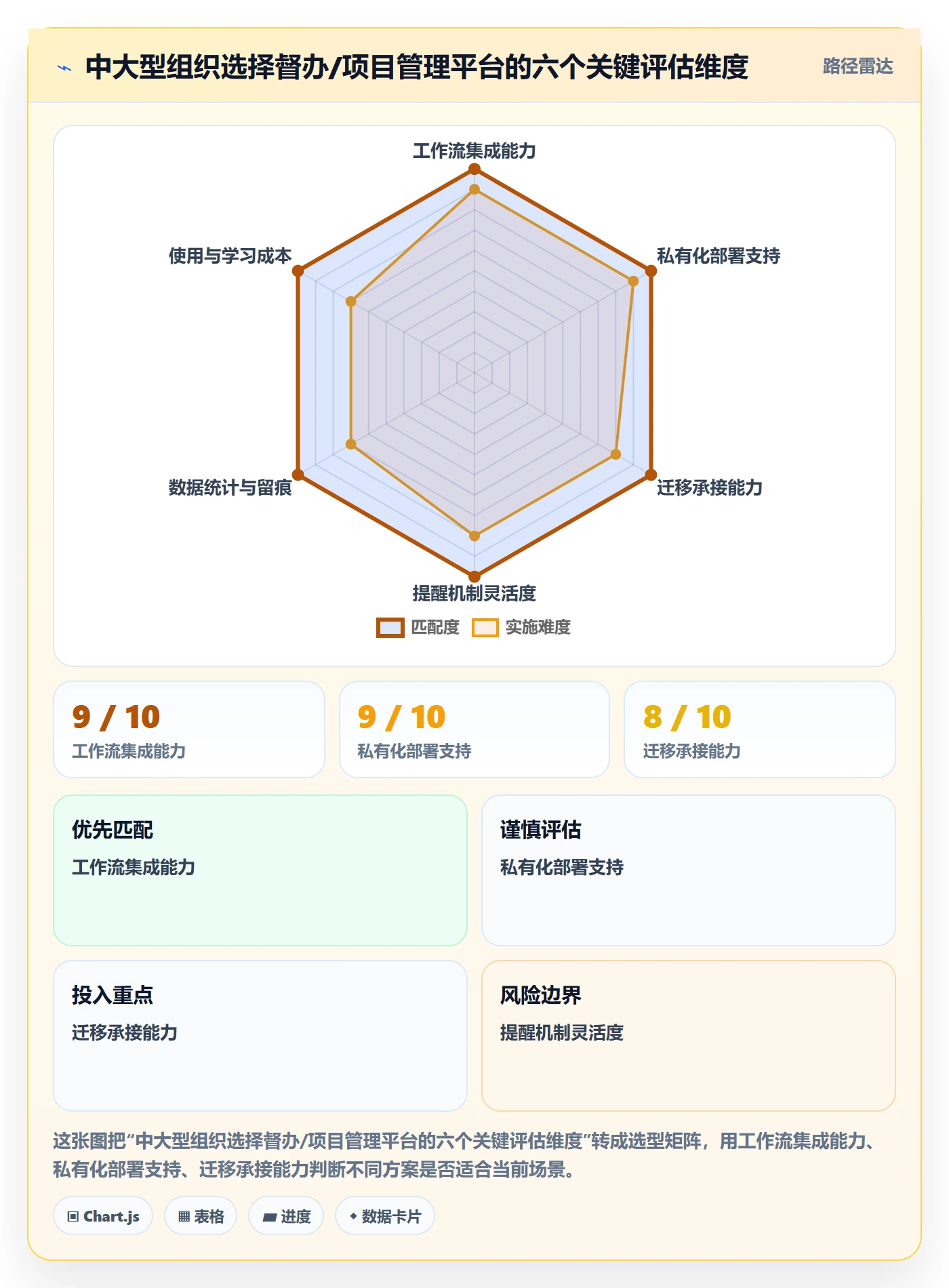 督办怎么做?产品经理入门指南:任务提醒从0到1