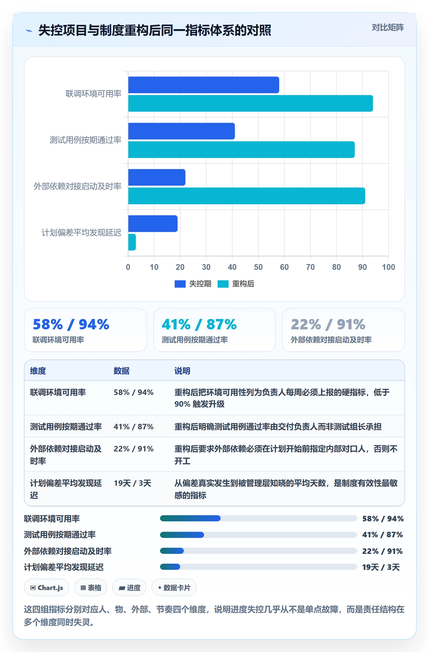 计划进度怎么做?项目负责人制度设计:进度管理从0到1