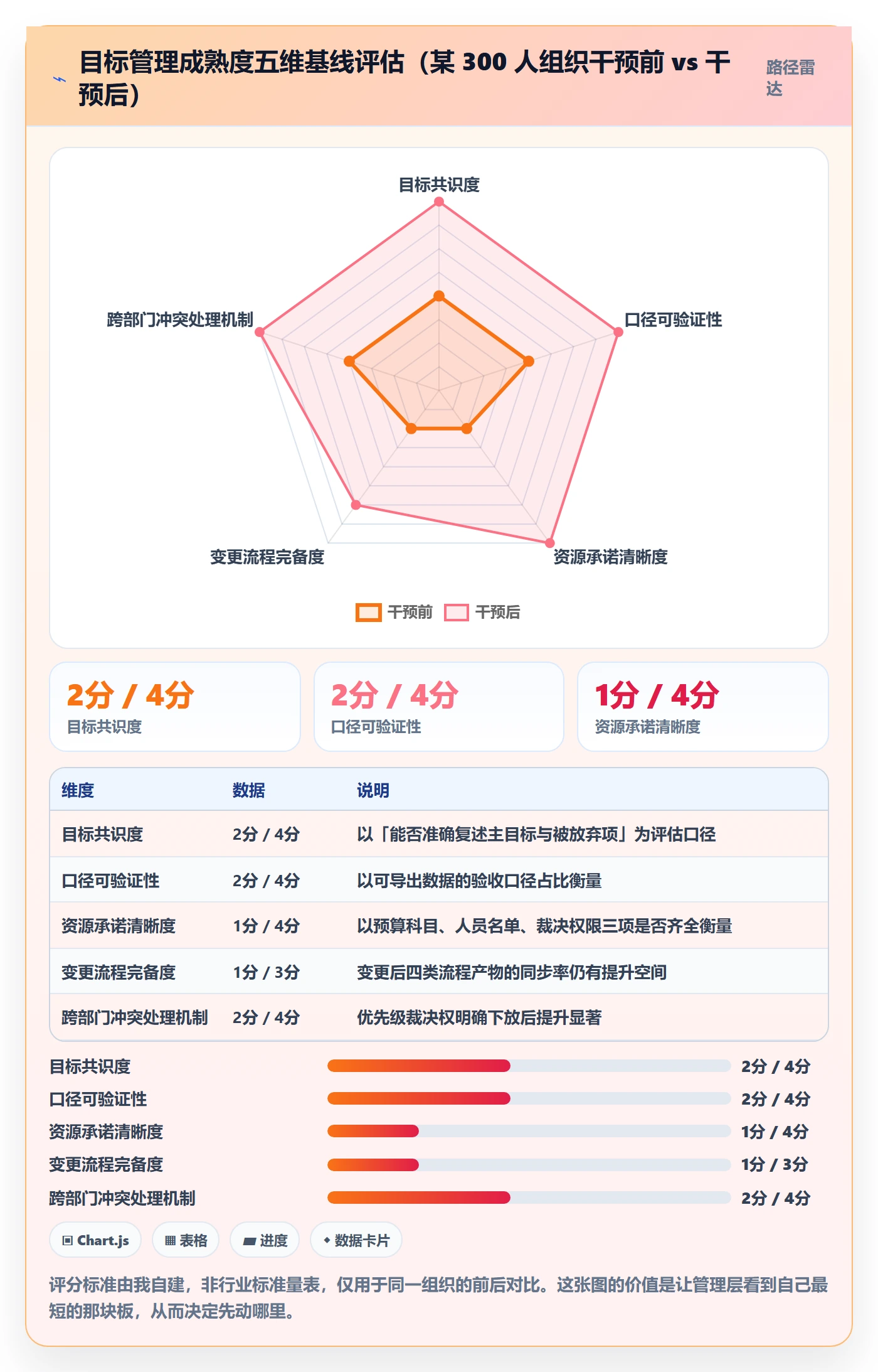 项目目标怎么做?管理层流程优化:项目目标从0到1