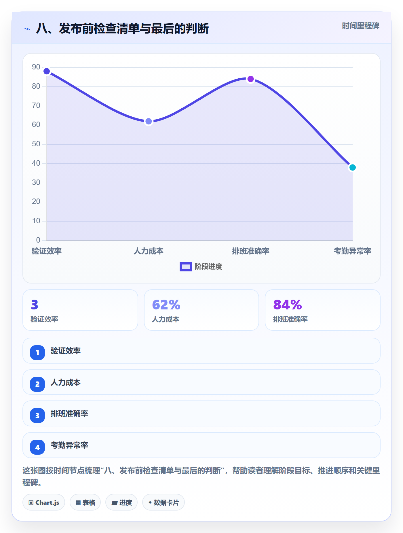 八、发布前检查清单与最后的判断