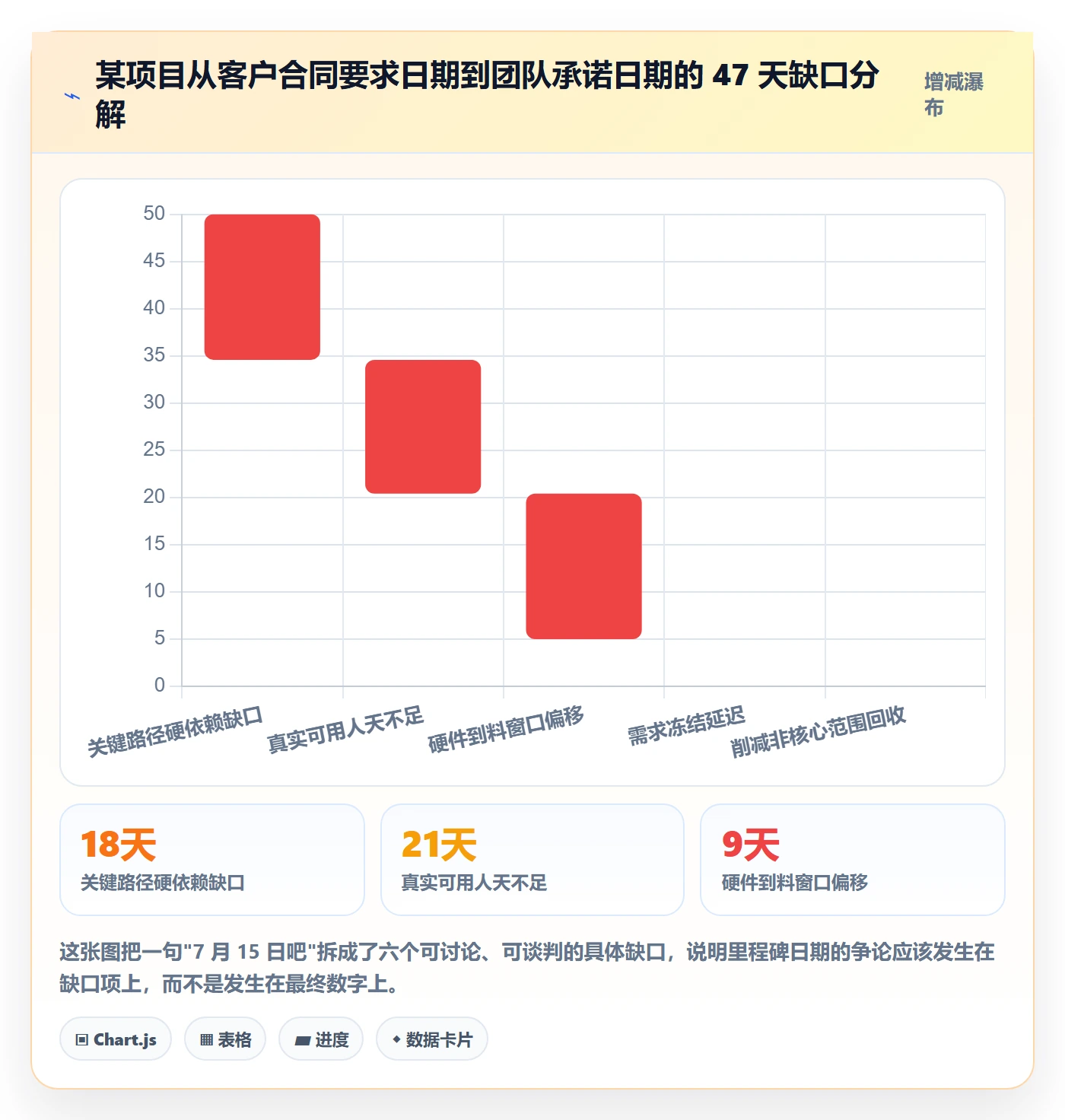 节点日期怎么做?项目经理制度设计:里程碑从0到1