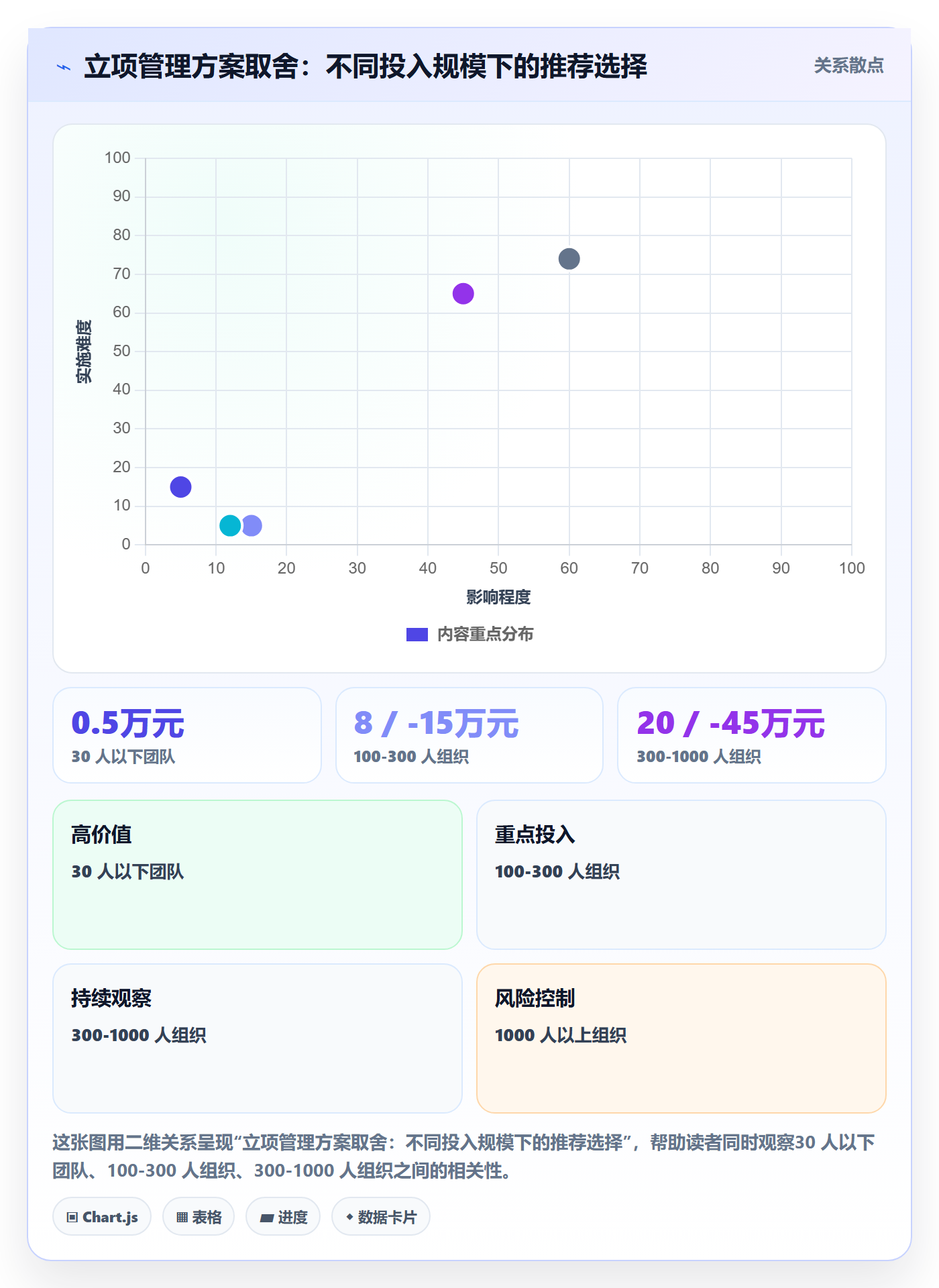 项目目标管理指南:产品经理如何做好项目立项,最佳实践全流程