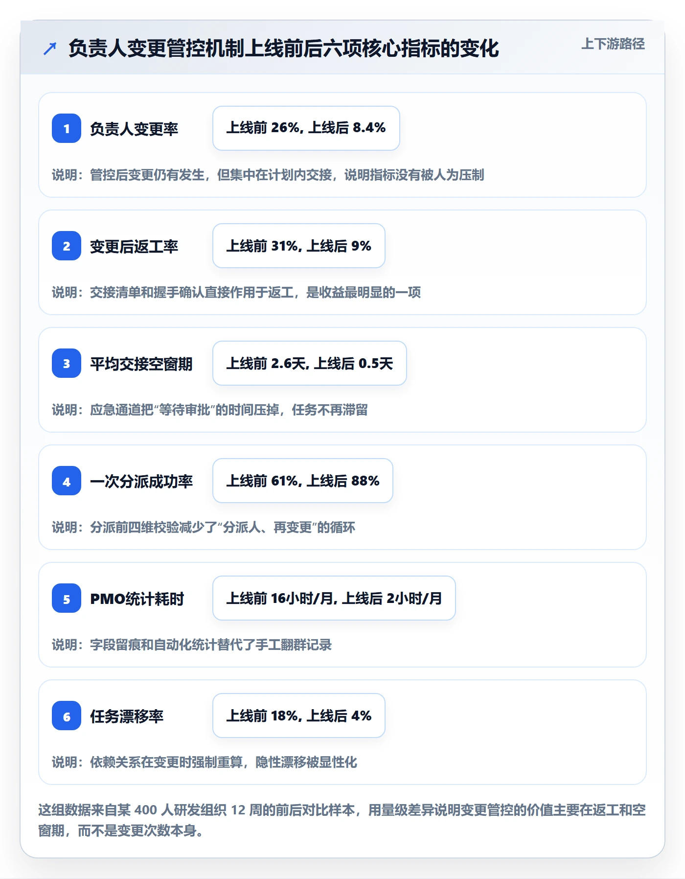 任务负责人变更流程与规范：PMO任务分派实操方法关键指标