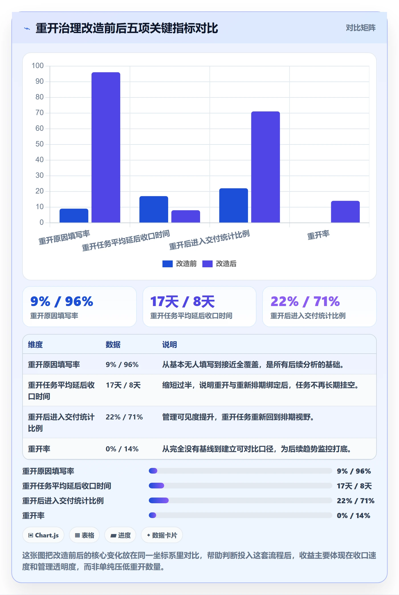 任务执行如何做好重开?项目负责人入门指南与操作步骤